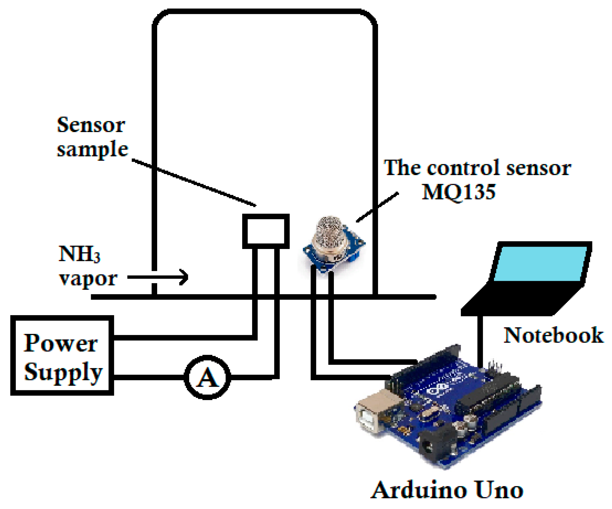 Chemproc 14 00015 g002