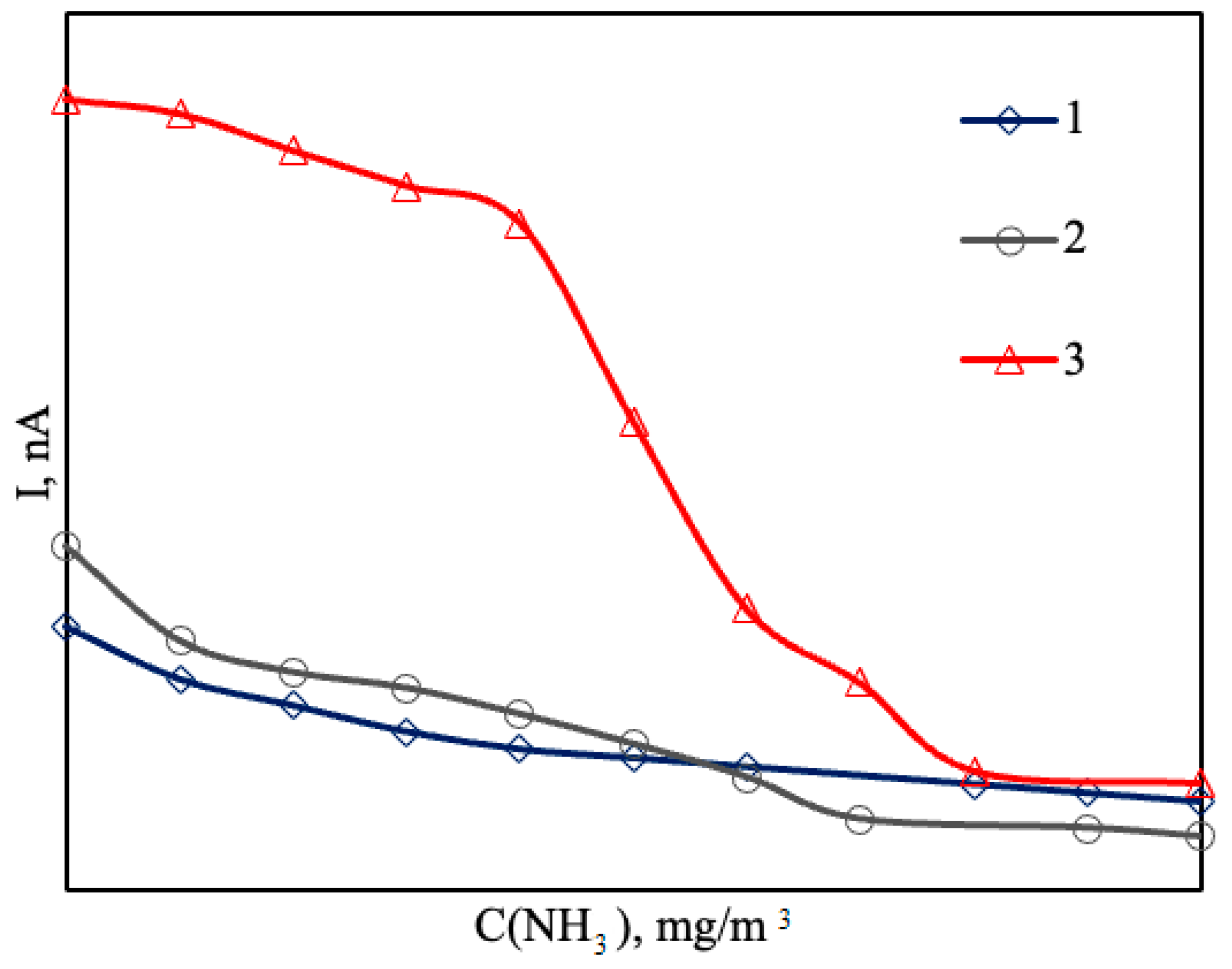 Chemproc 14 00015 g003