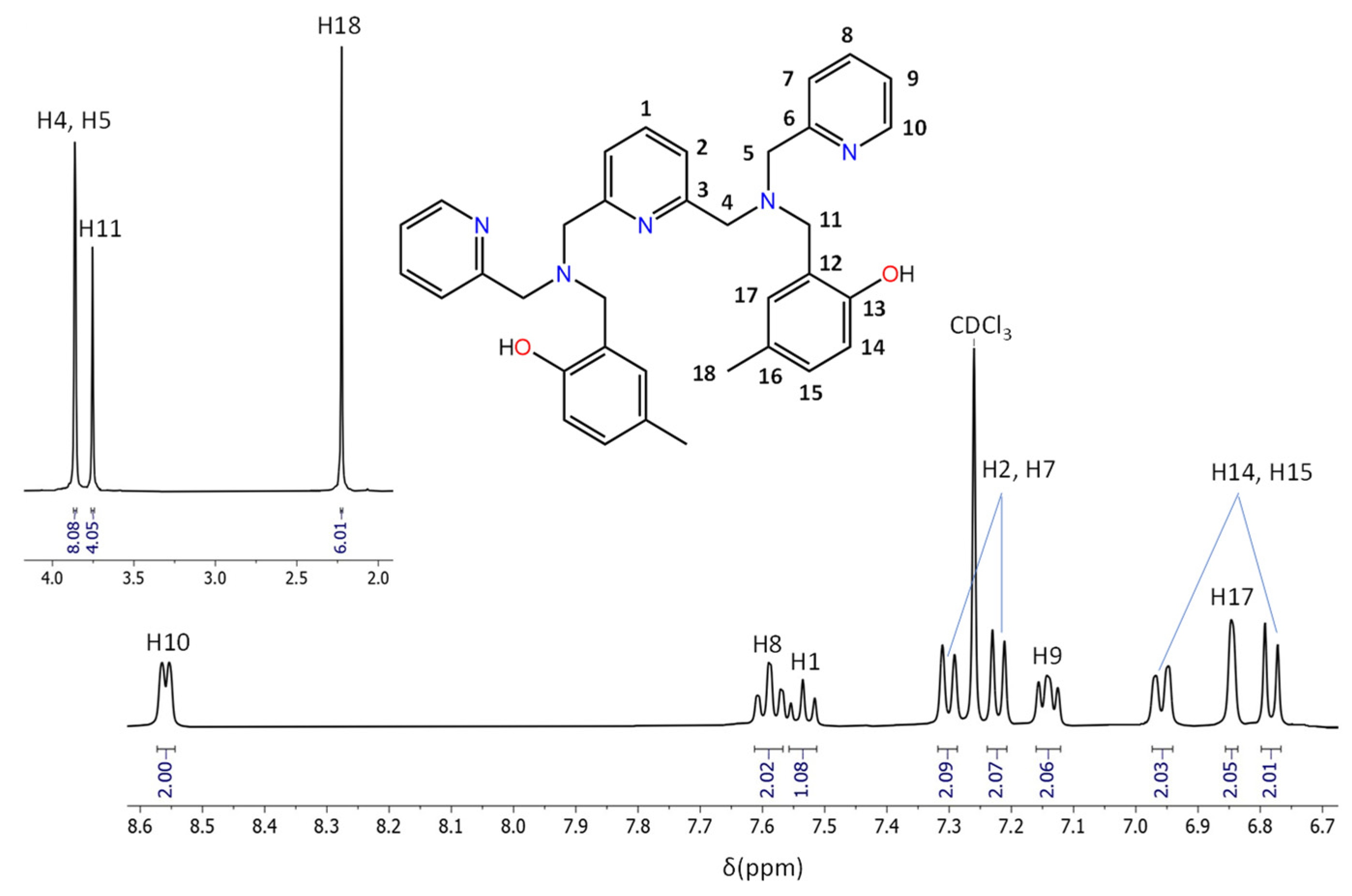 Chemproc 14 00017 g001