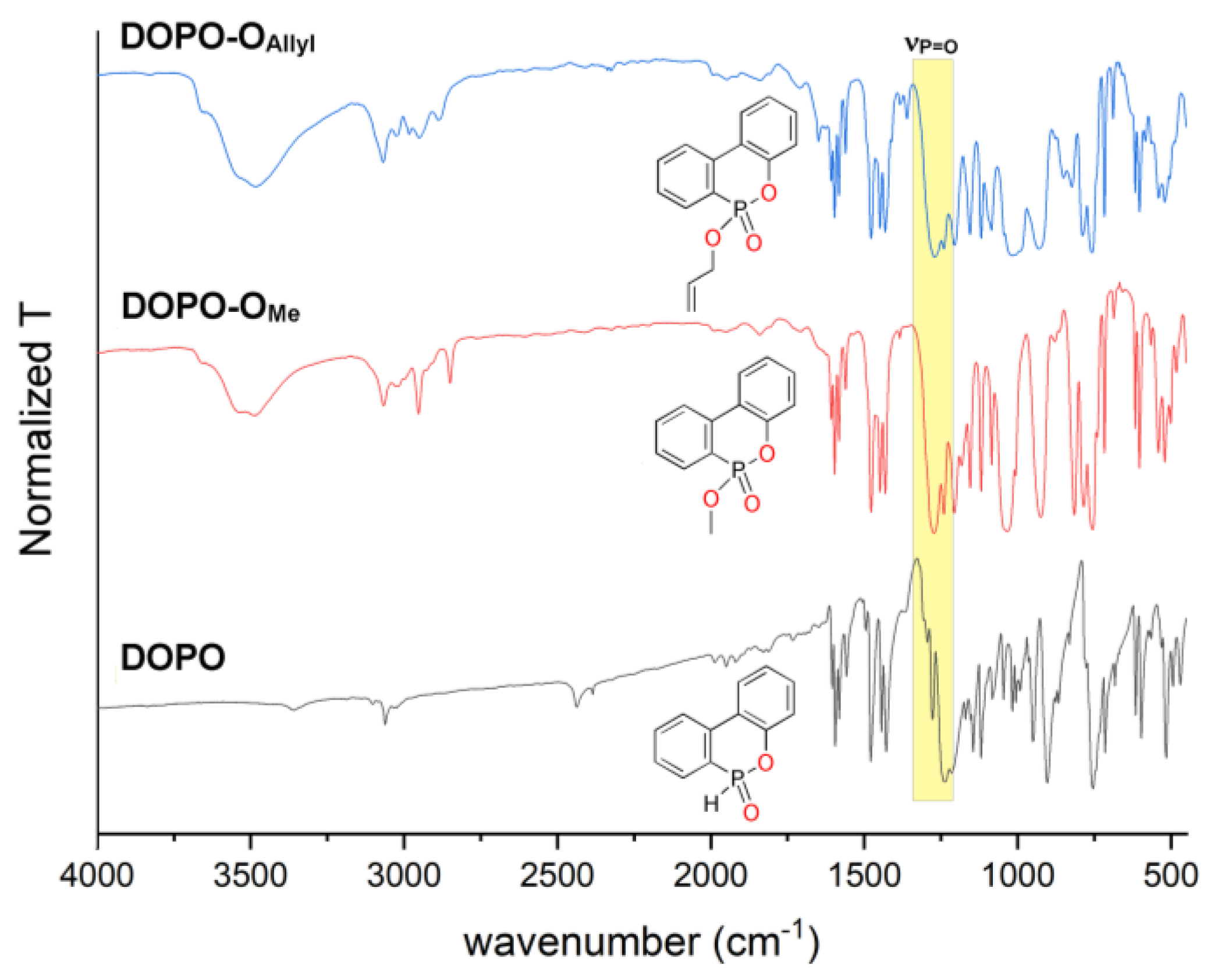 Chemproc 14 00019 g005