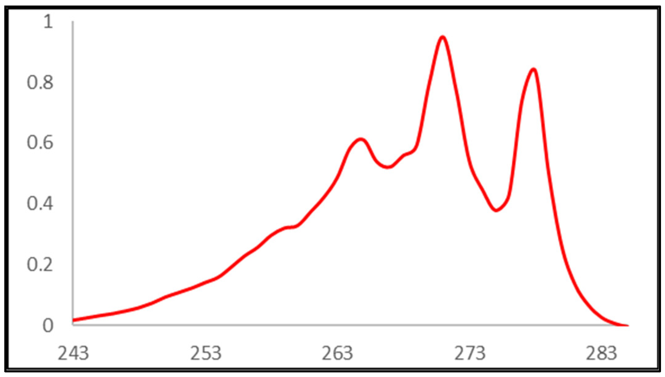 Chemproc 14 00025 g001