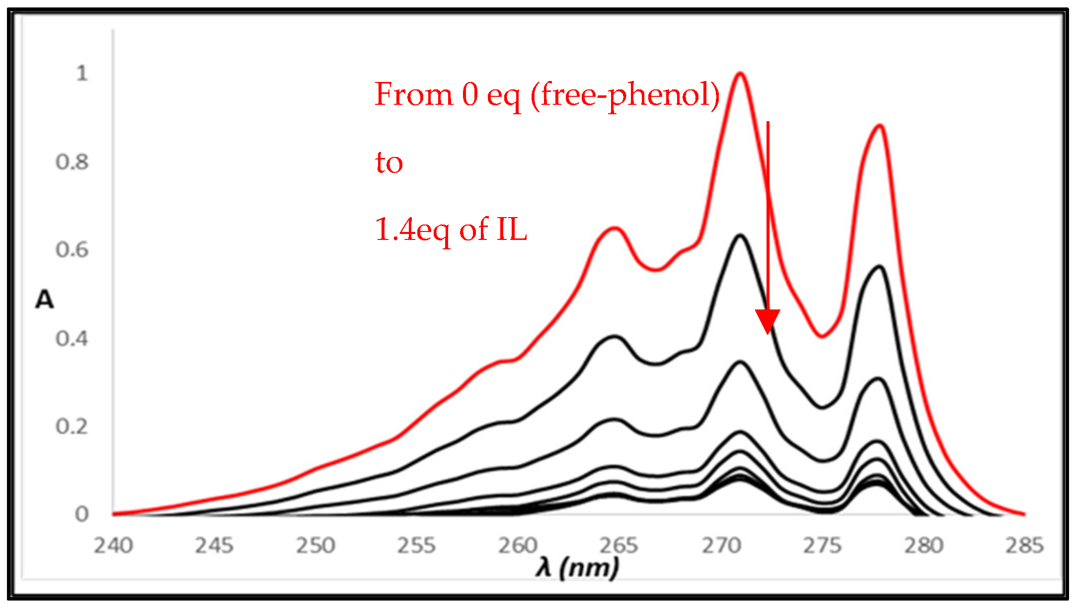 Chemproc 14 00025 g002