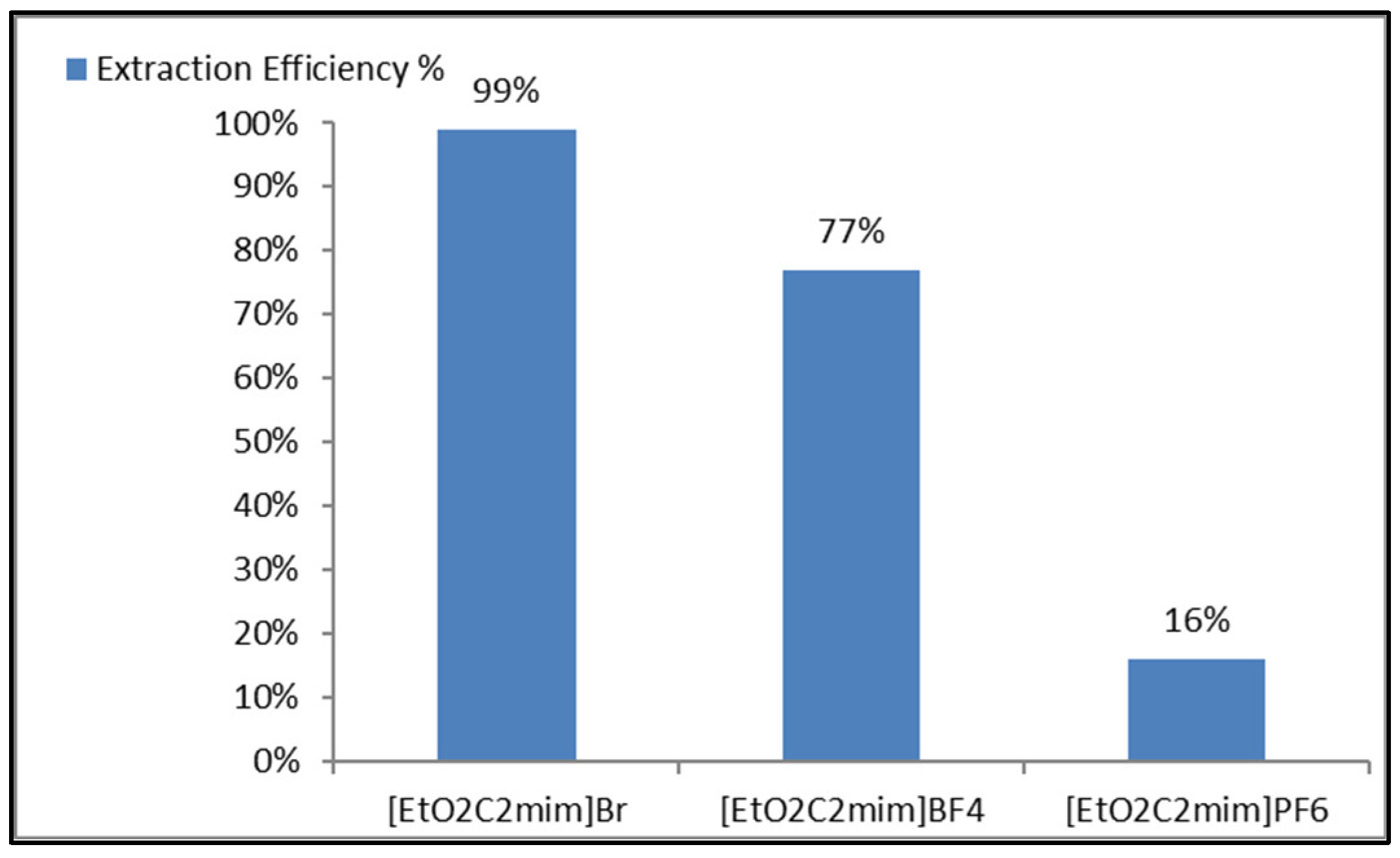 Chemproc 14 00025 g005