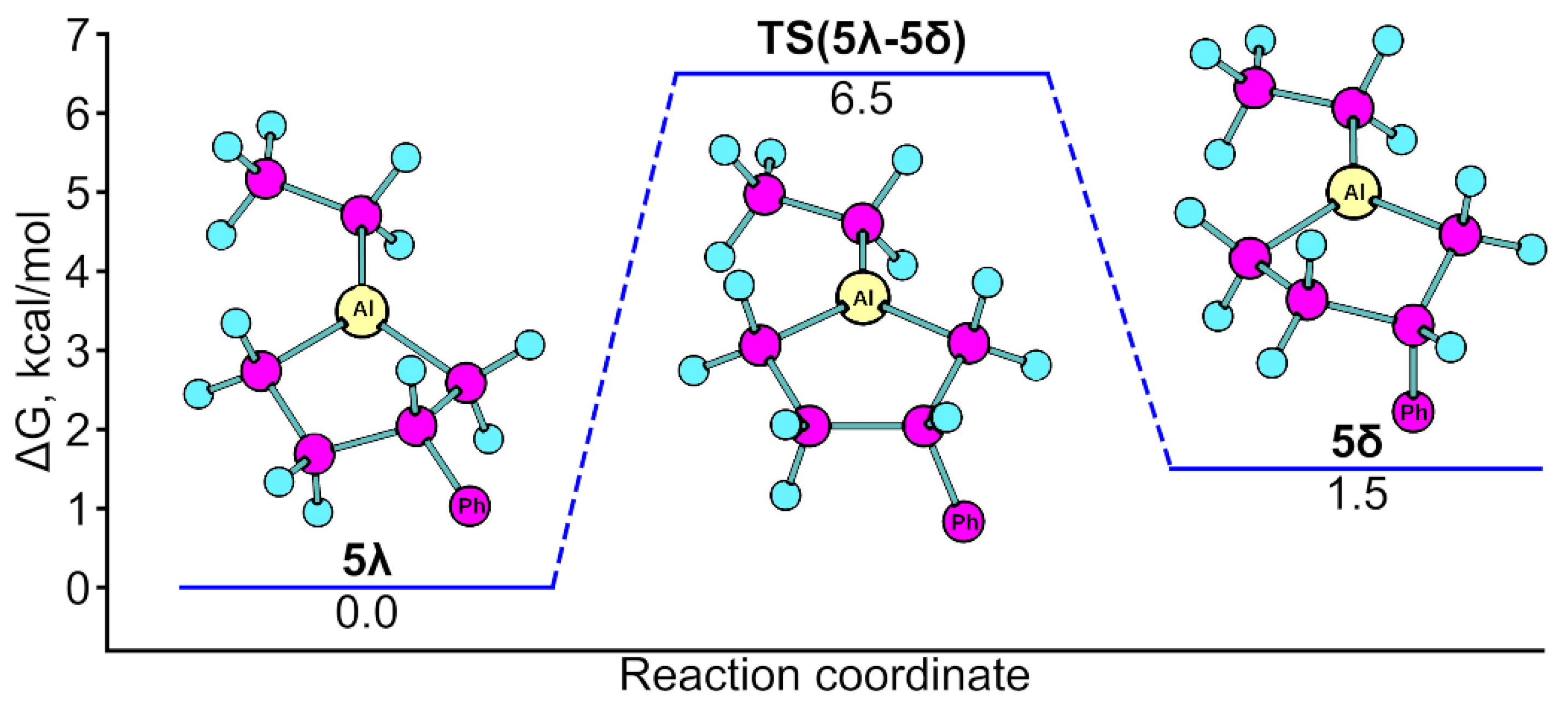 Chemproc 14 00036 g002