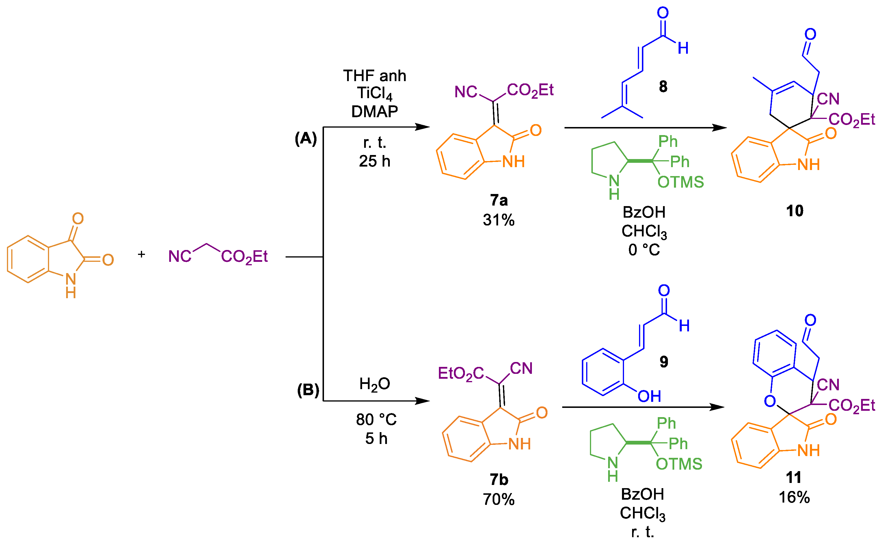 Chemproc 14 00037 sch003