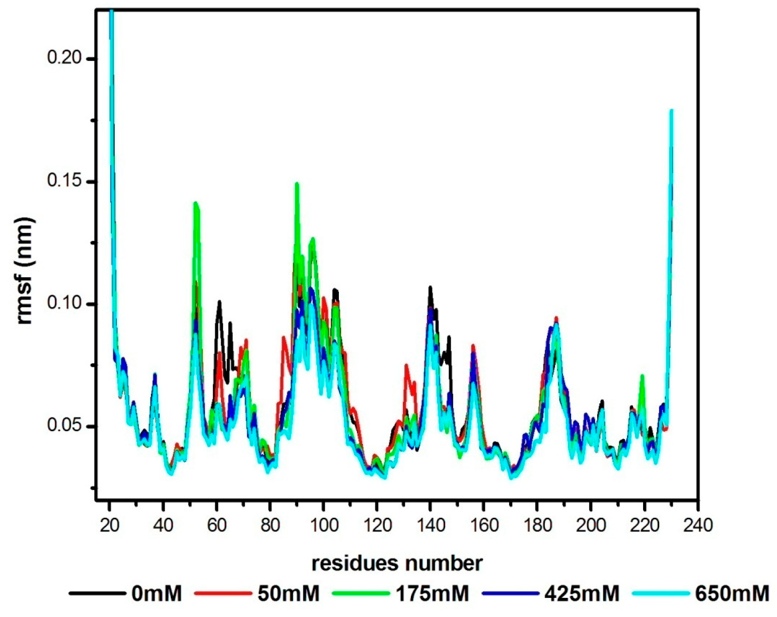 Chemproc 14 00040 g002