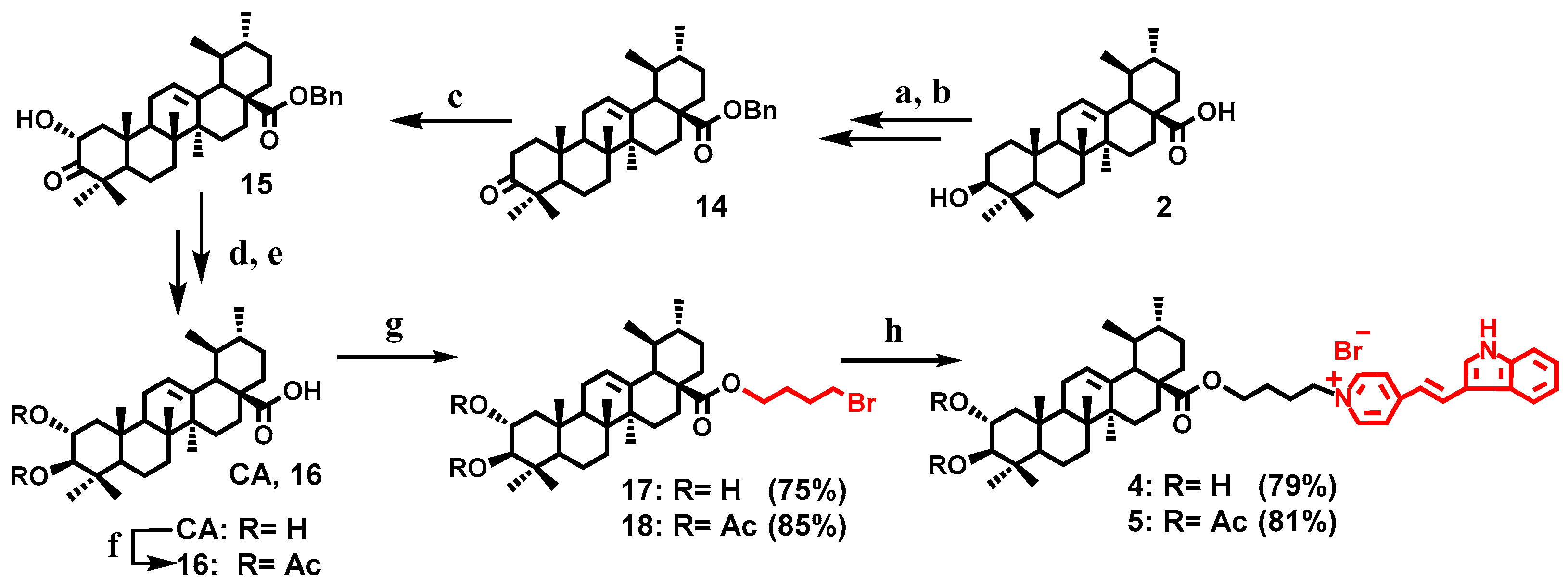 Chemproc 14 00043 sch003