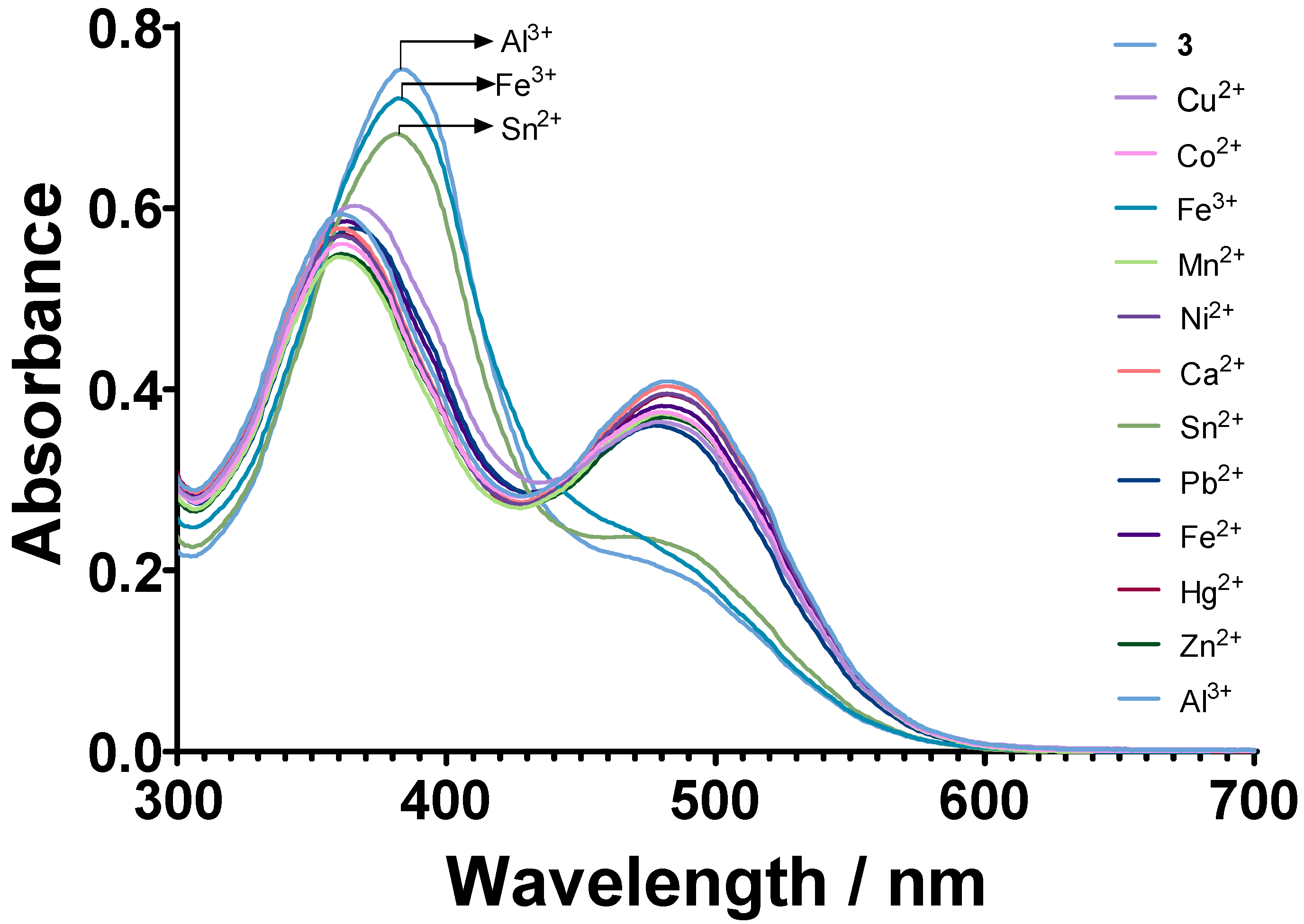 Chemproc 14 00050 g001