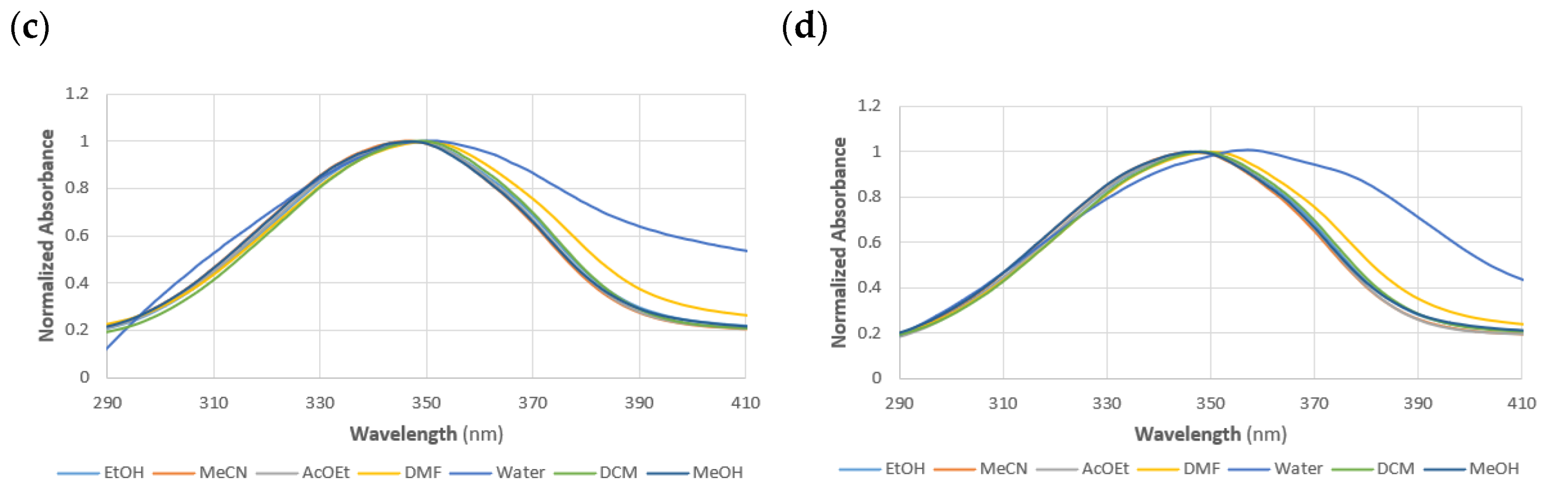 Chemproc 14 00056 g001b