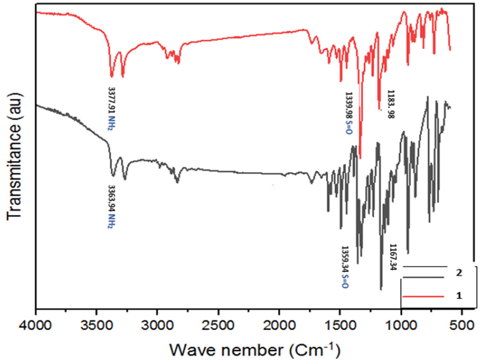 Chemproc 14 00062 g001