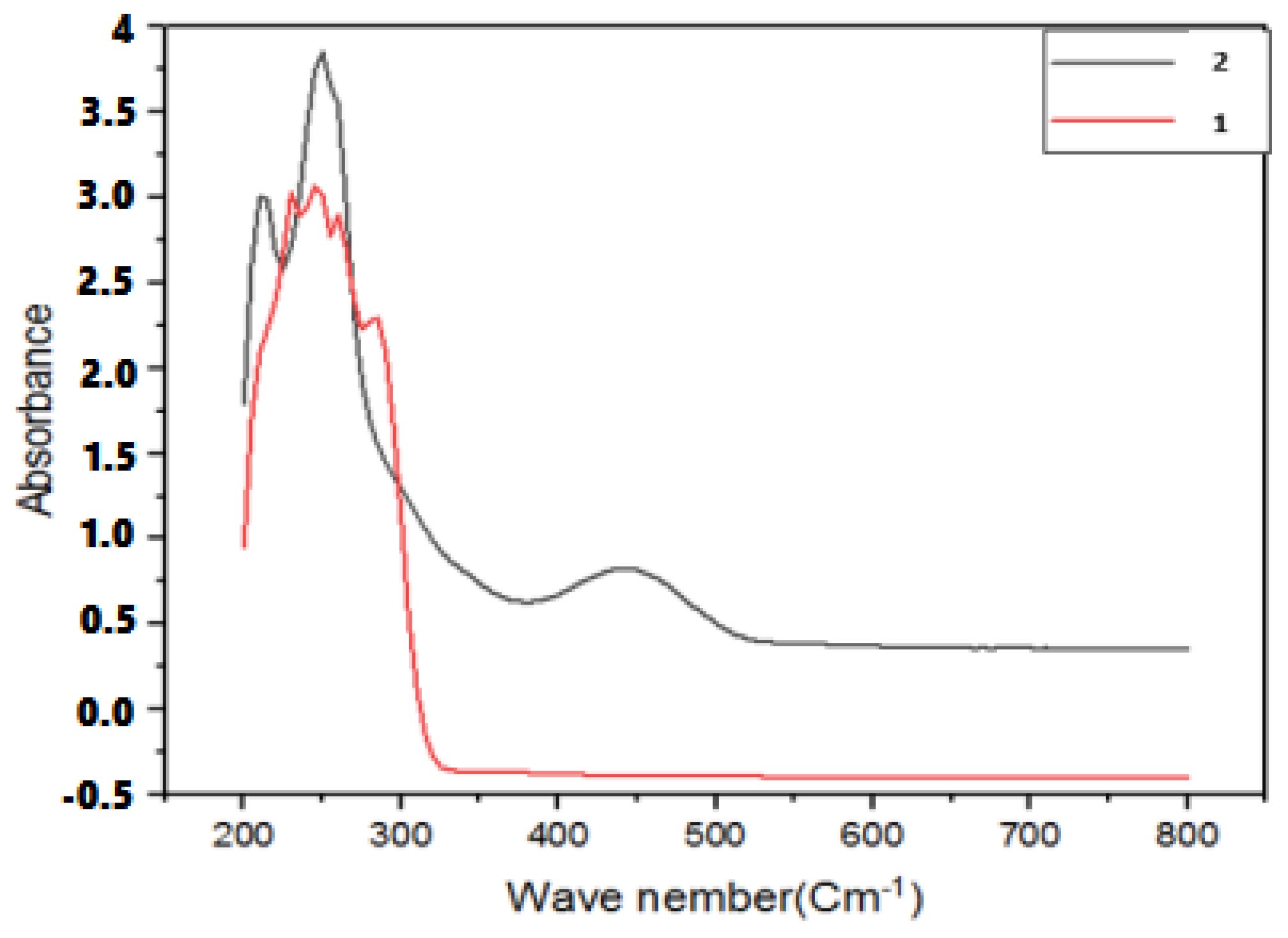 Chemproc 14 00062 g002