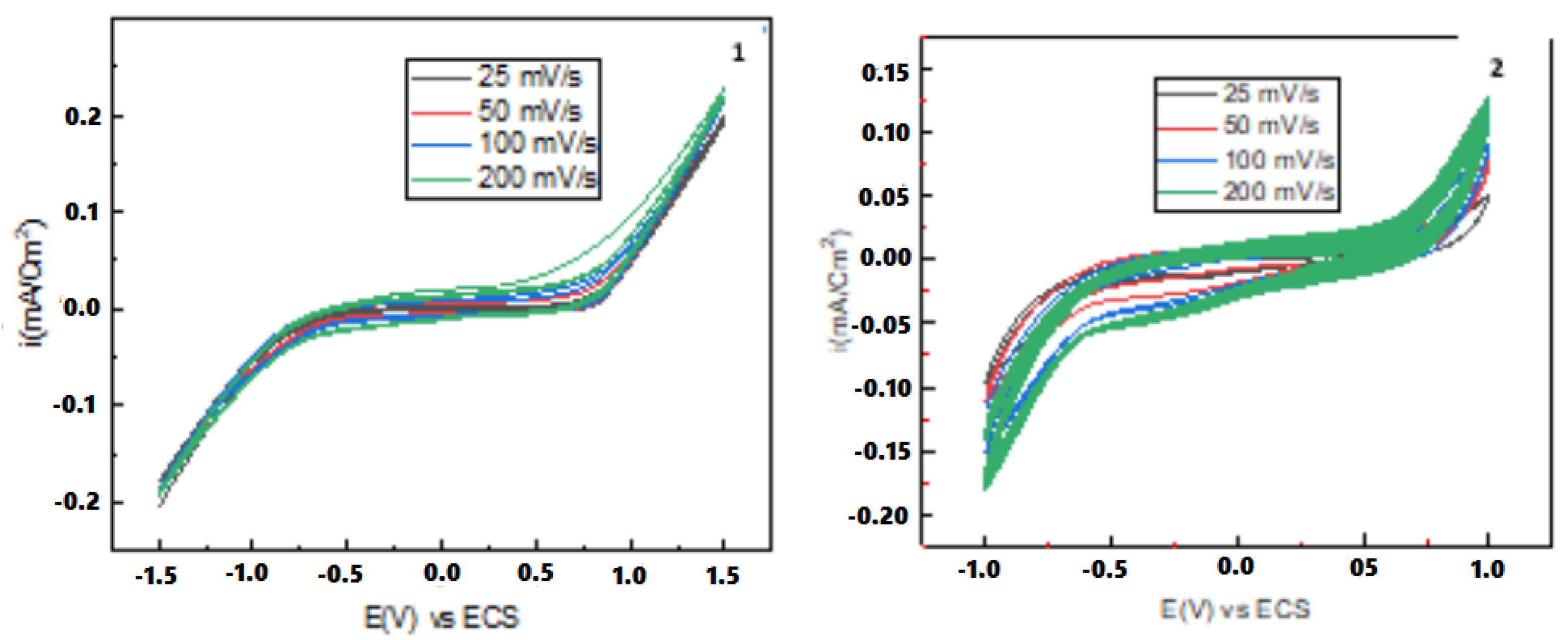 Chemproc 14 00062 g003