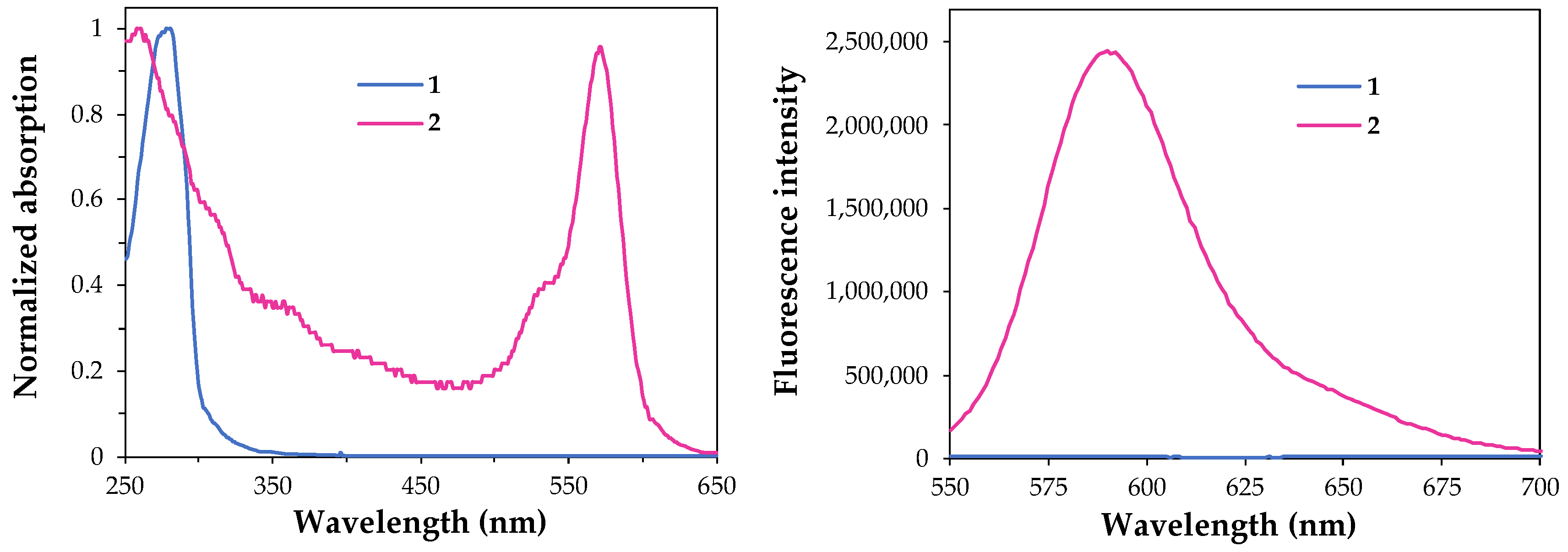 Chemproc 14 00063 g002