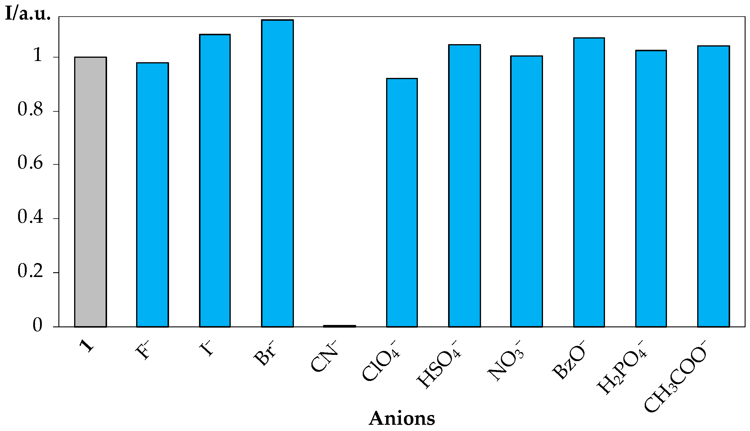 Chemproc 14 00064 g003