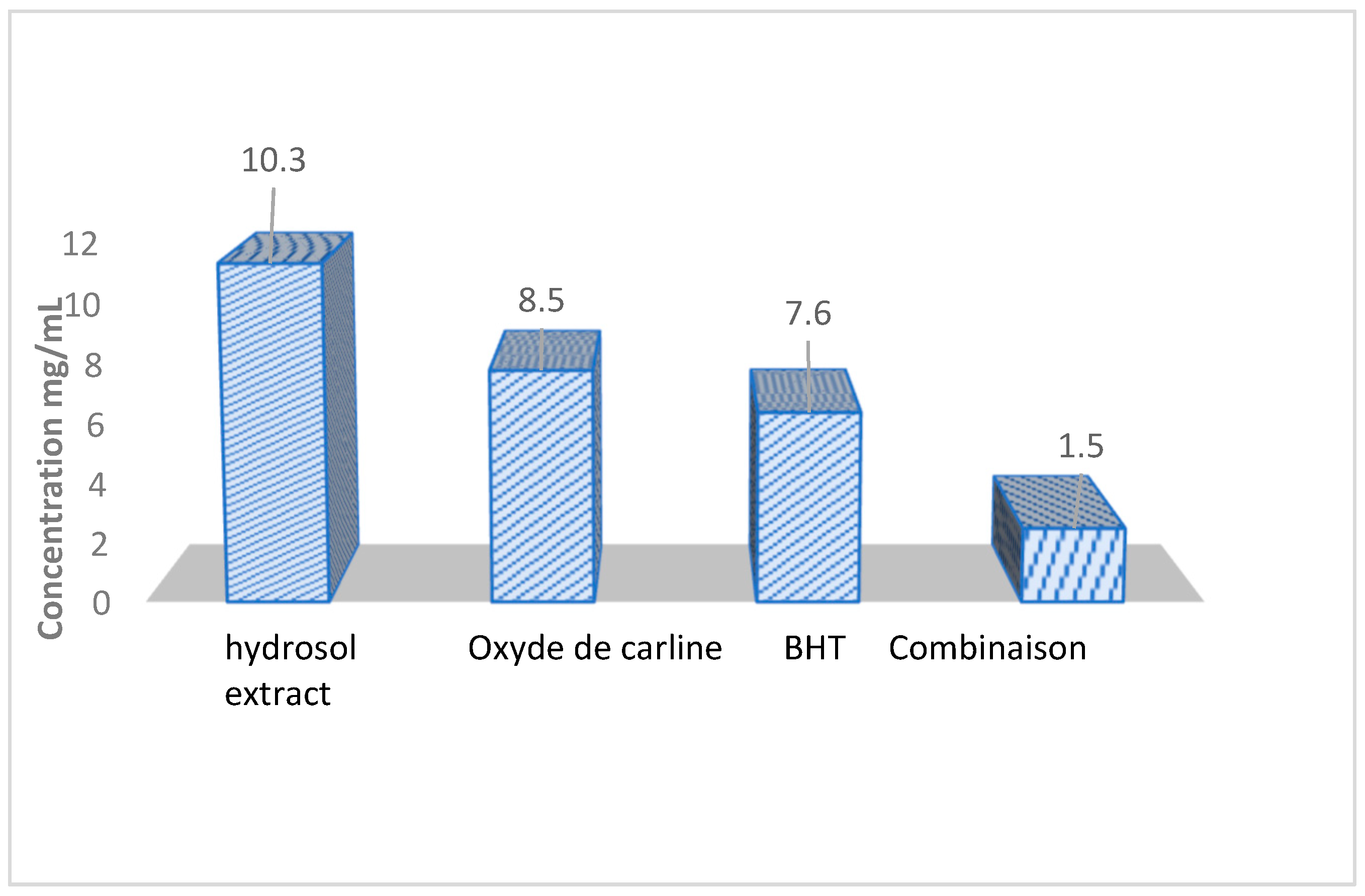 Chemproc 14 00066 g002