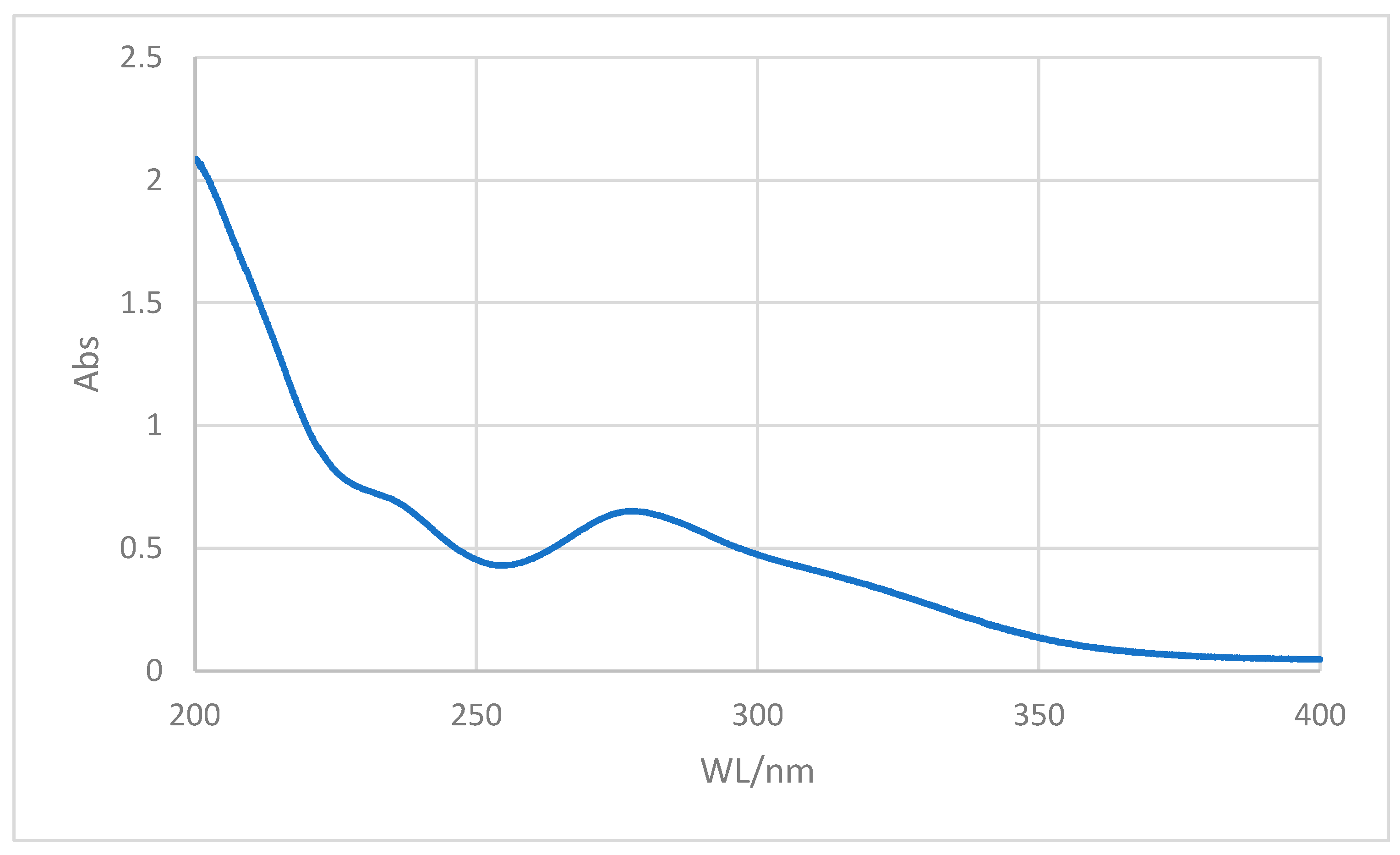 Chemproc 14 00080 g001