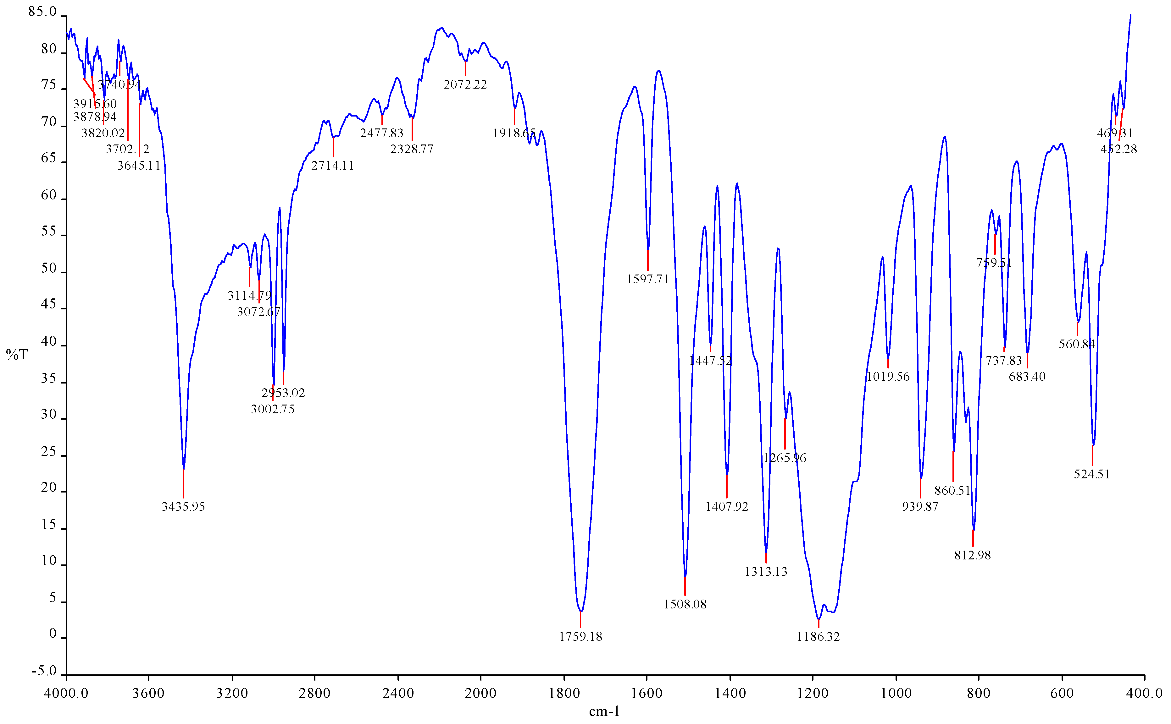 Chemproc 14 00080 g002