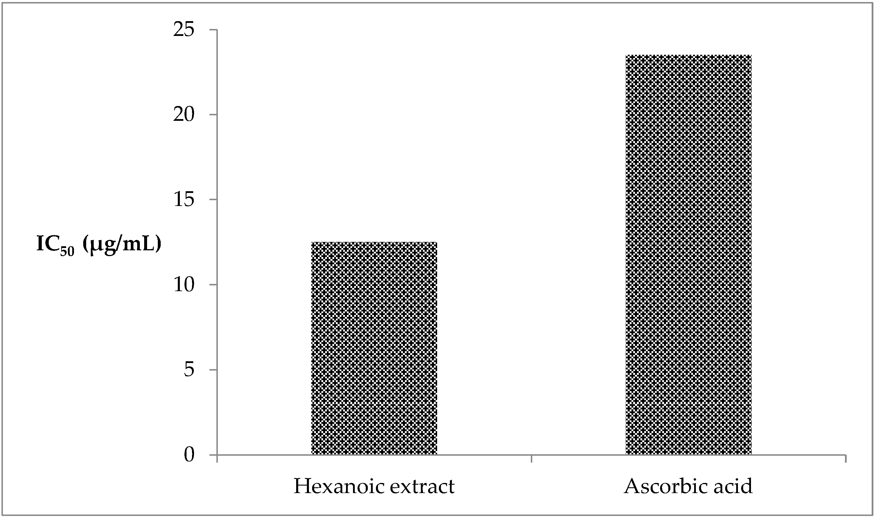 Chemproc 14 00081 g001