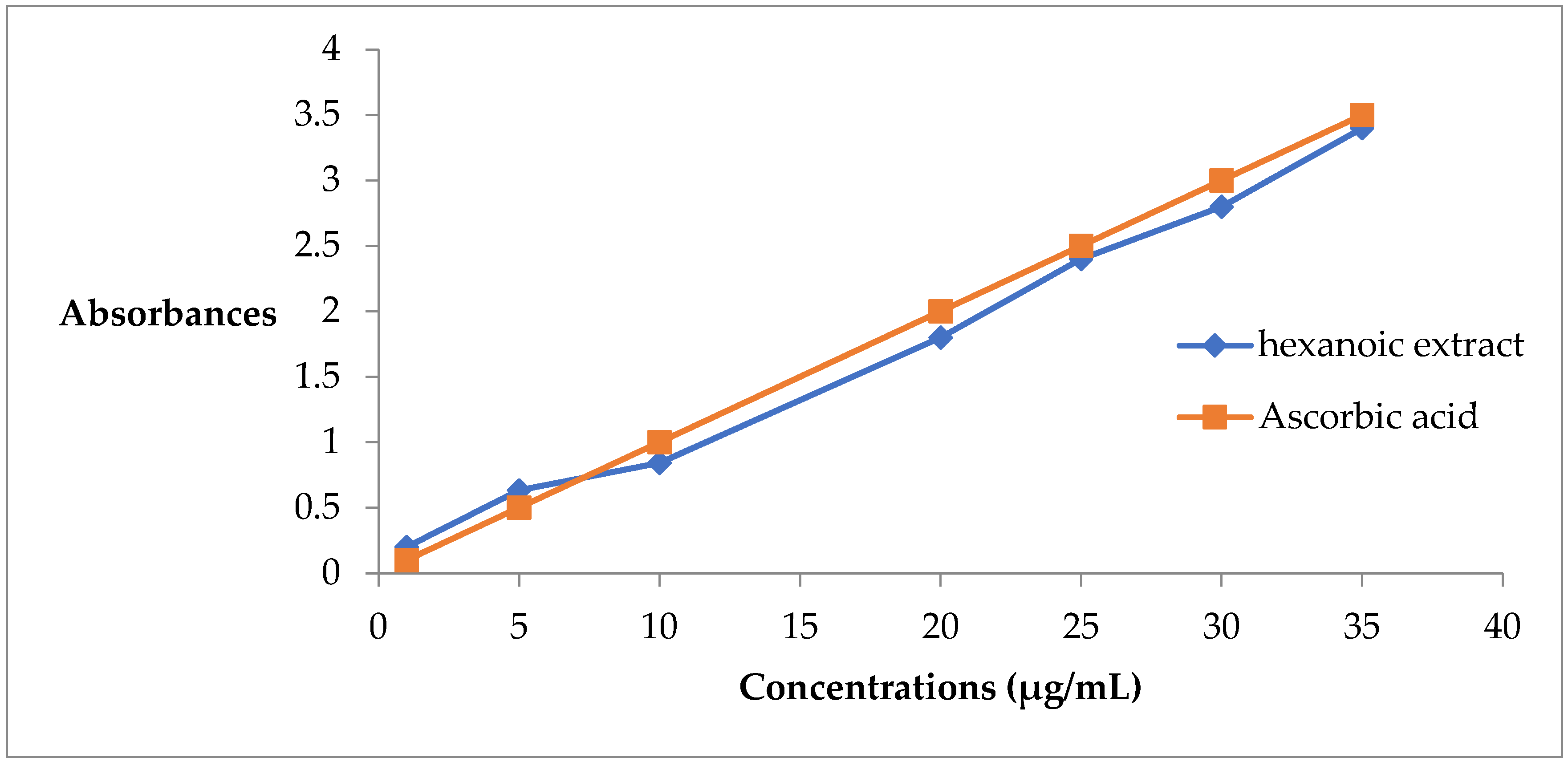 Chemproc 14 00081 g002