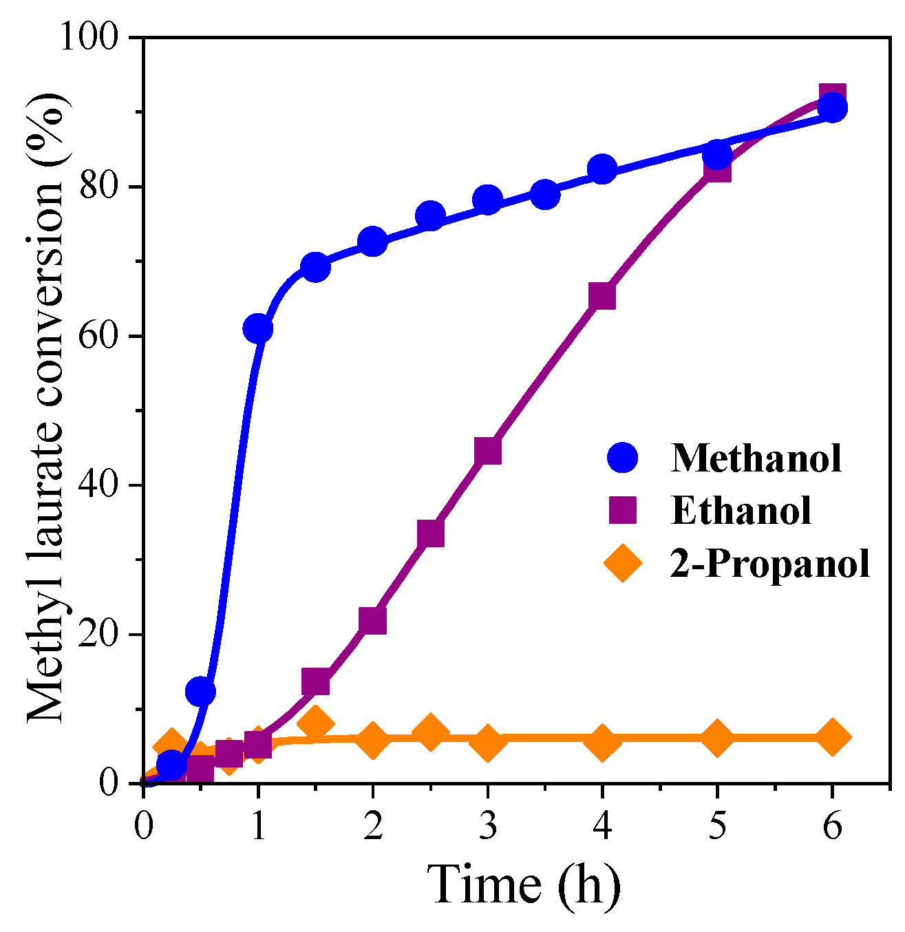 Chemproc 14 00087 g004