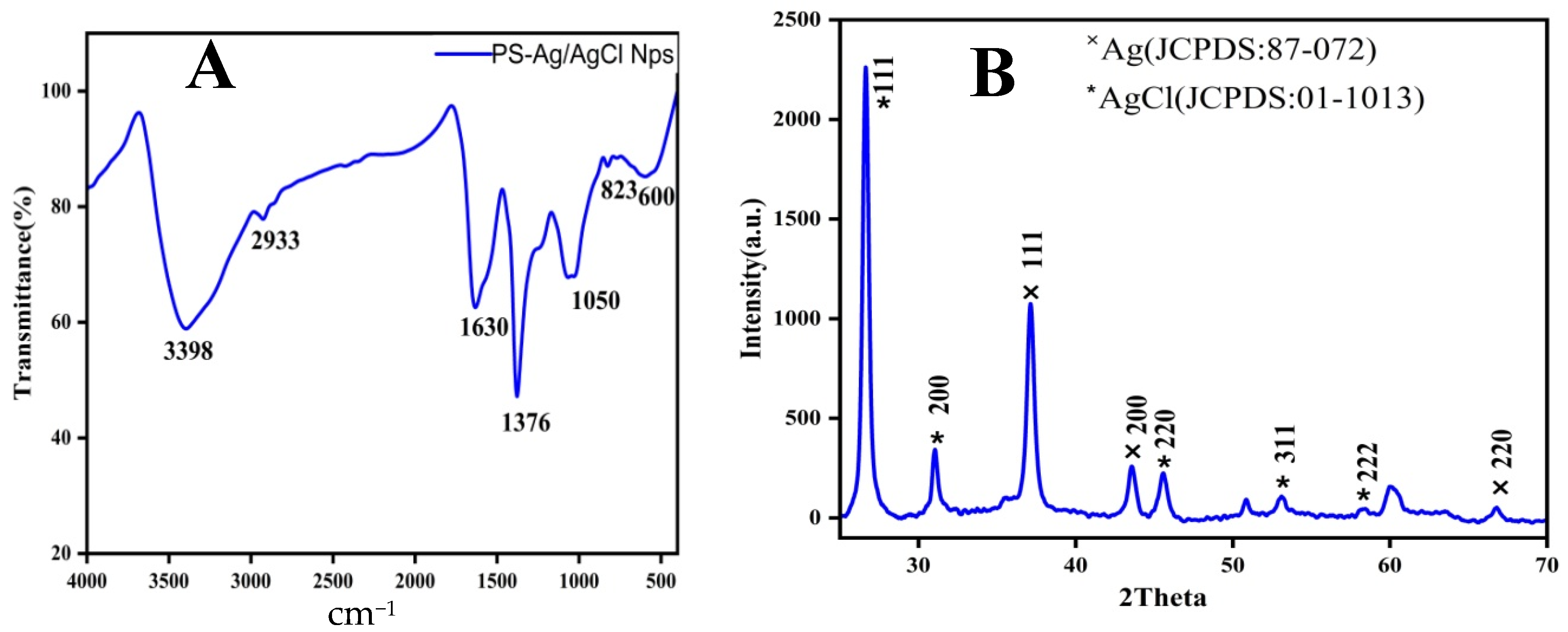 Chemproc 14 00088 g001 Chemproc 14 00088 g001