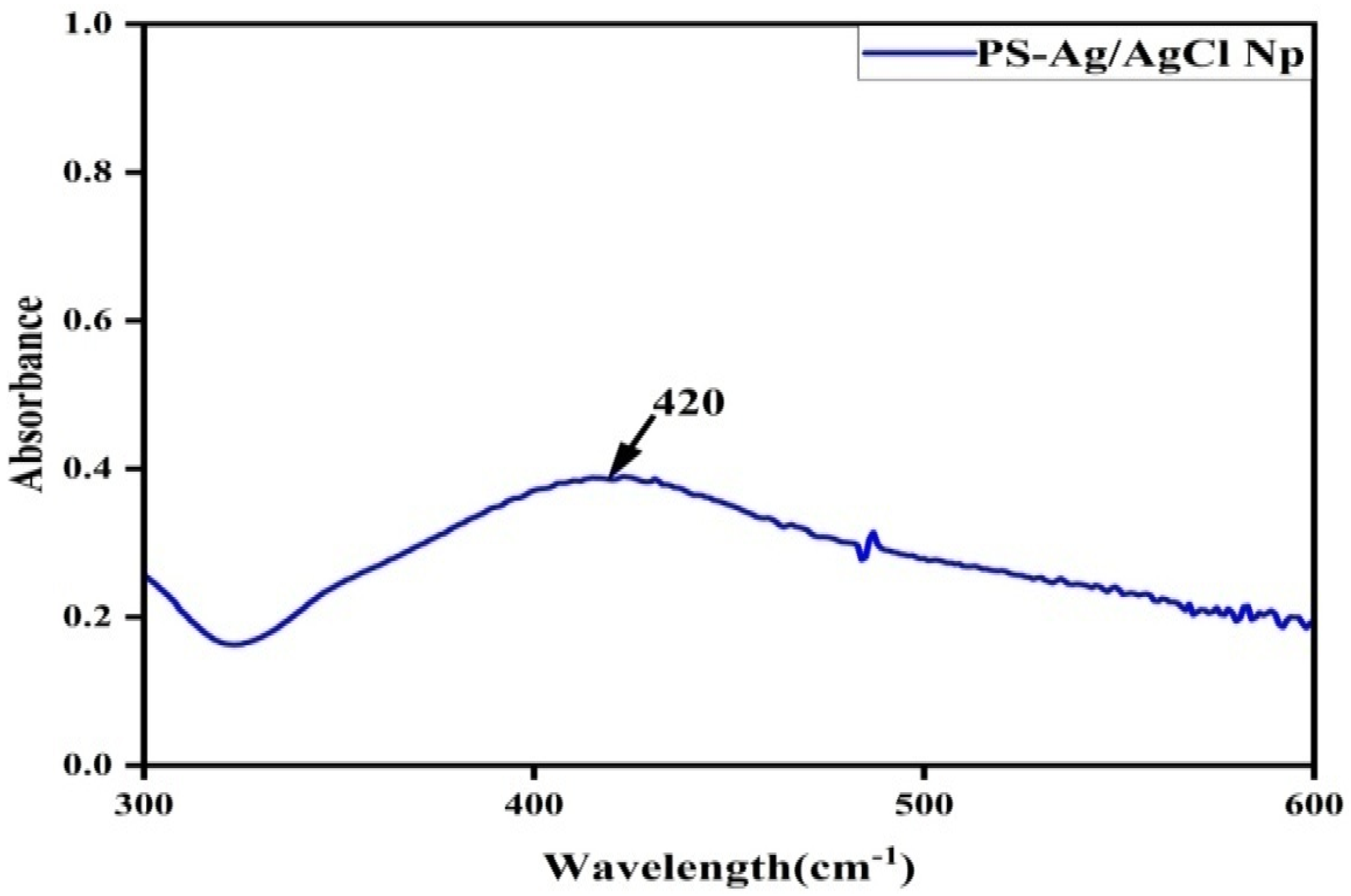 Chemproc 14 00088 g002 Chemproc 14 00088 g002