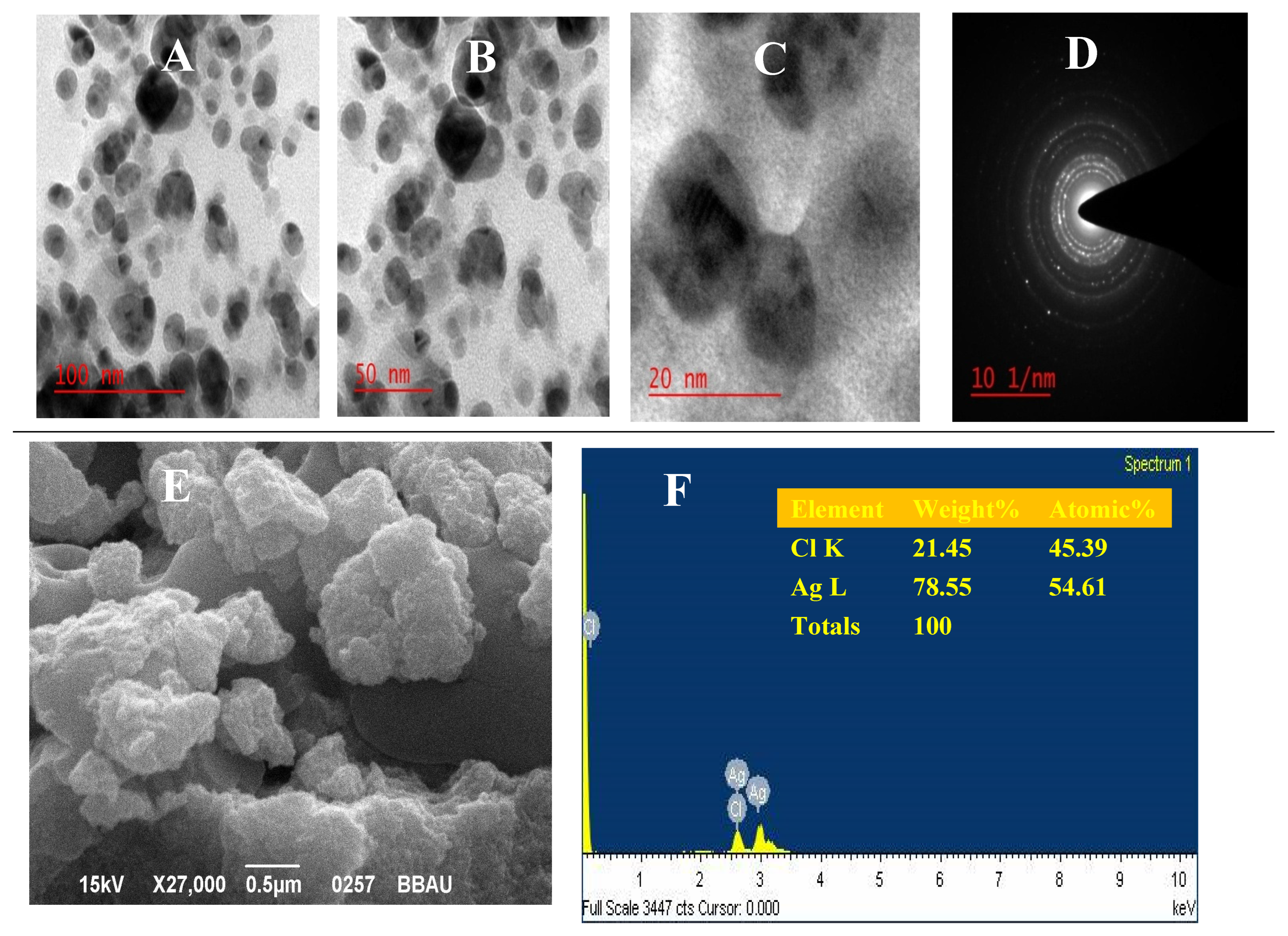 Chemproc 14 00088 g003 Chemproc 14 00088 g003