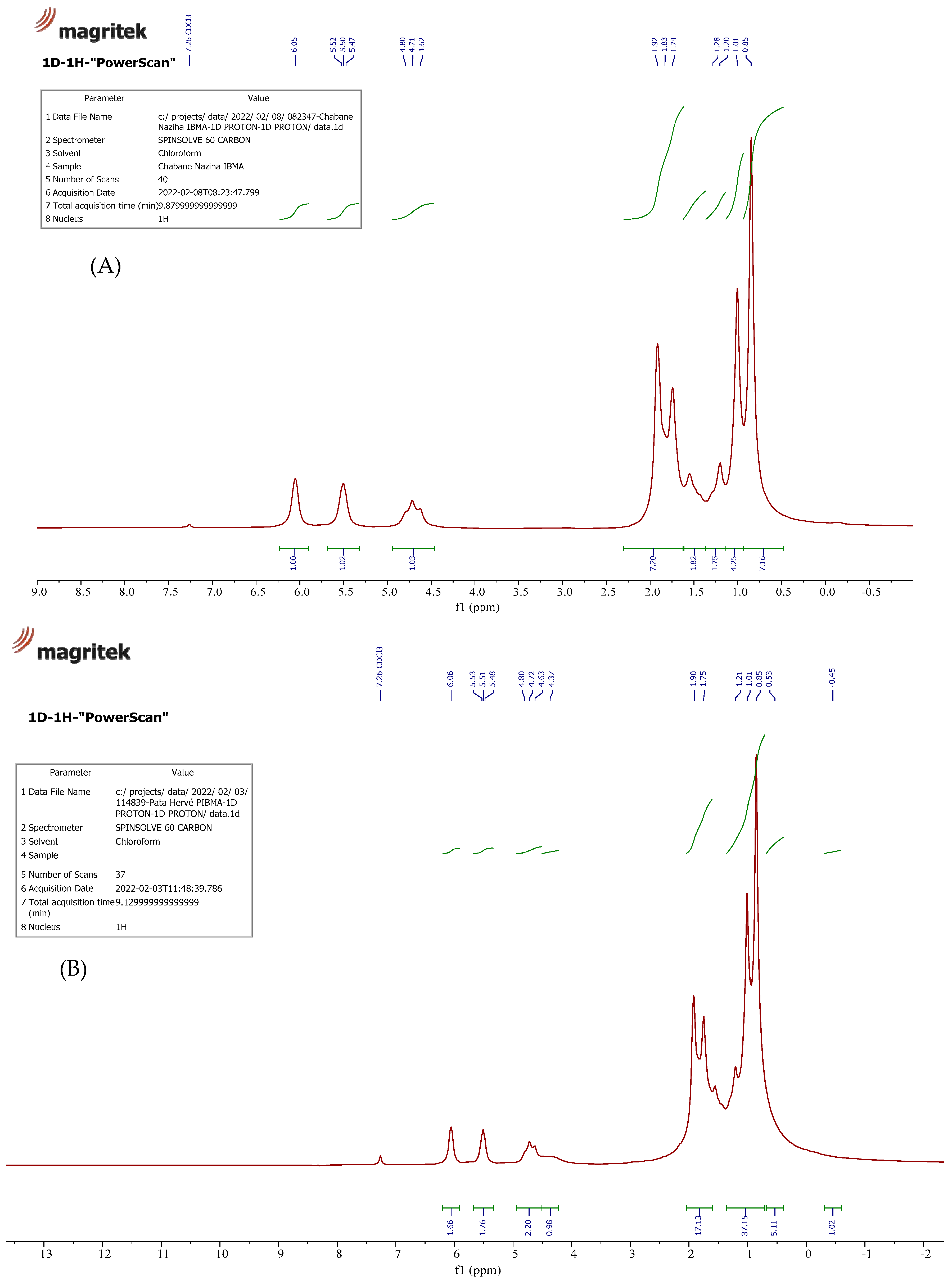 Chemproc 14 00089 g002a