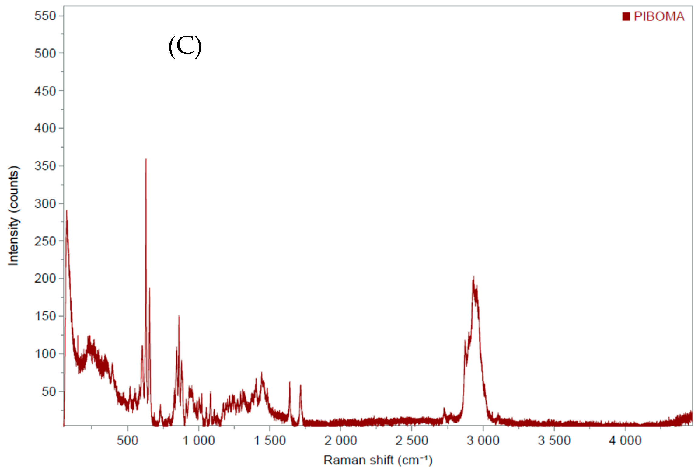 Chemproc 14 00089 g002b
