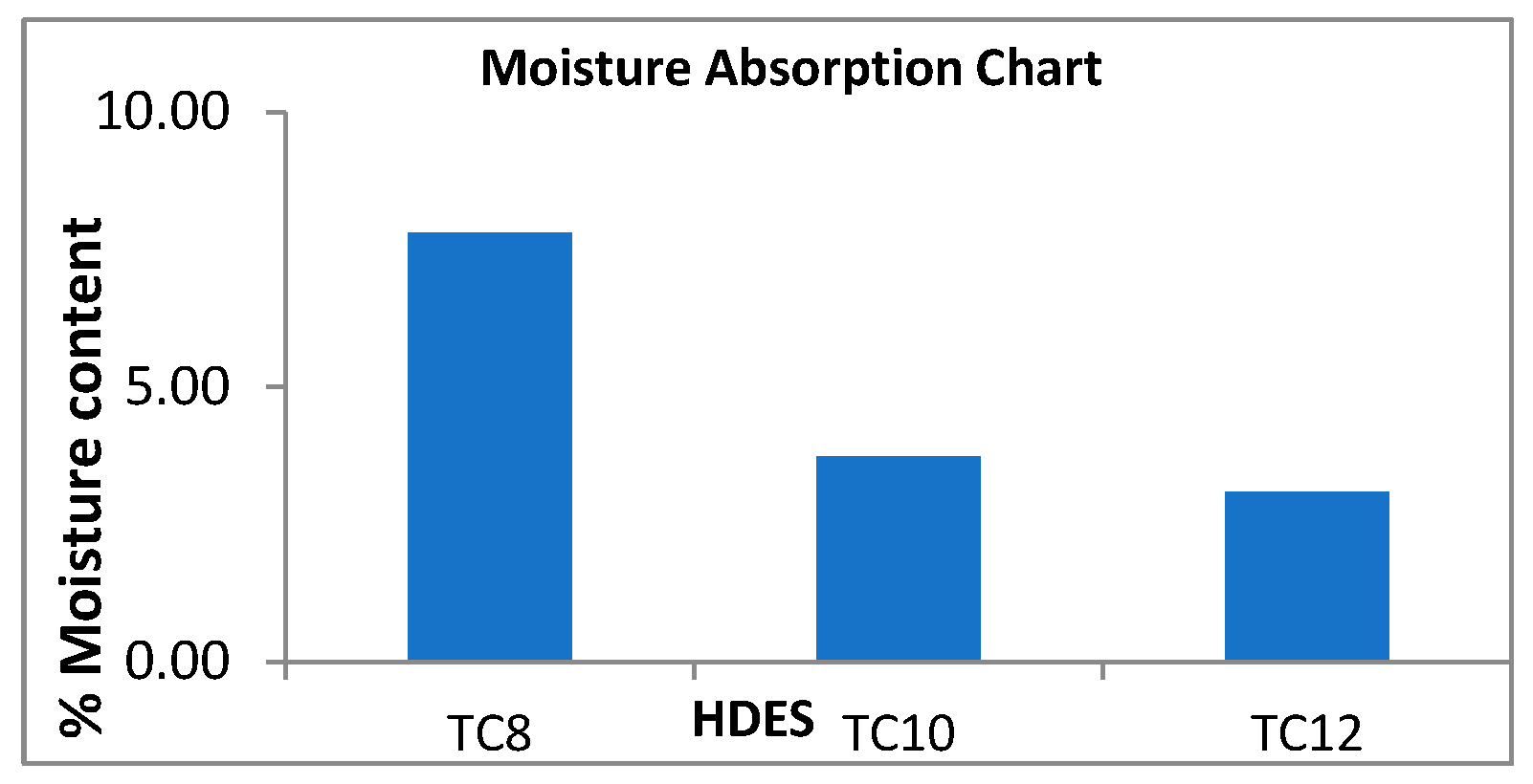 Chemproc 14 00096 g009
