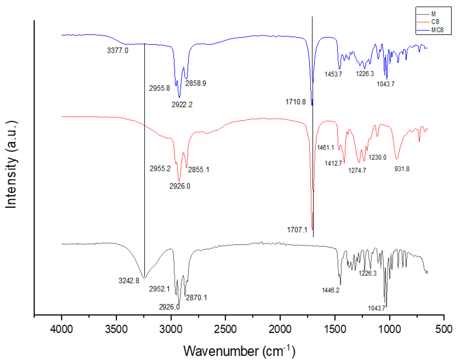 Chemproc 14 00098 g001