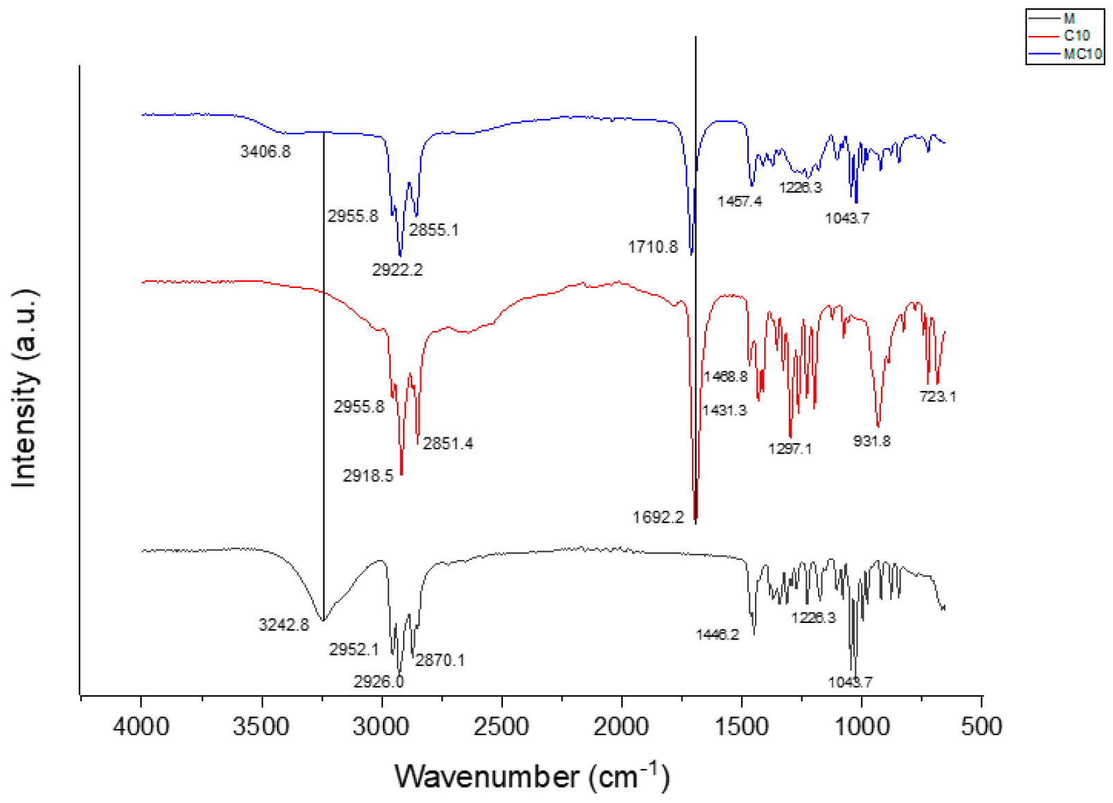 Chemproc 14 00098 g003