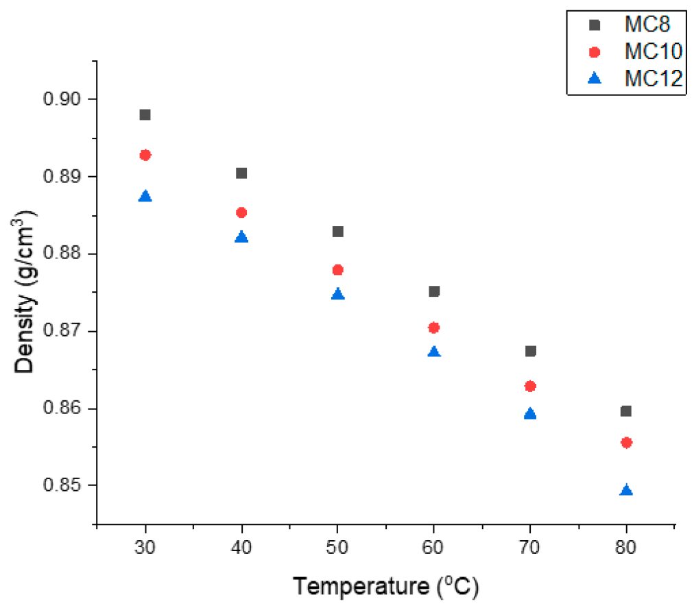 Chemproc 14 00098 g004