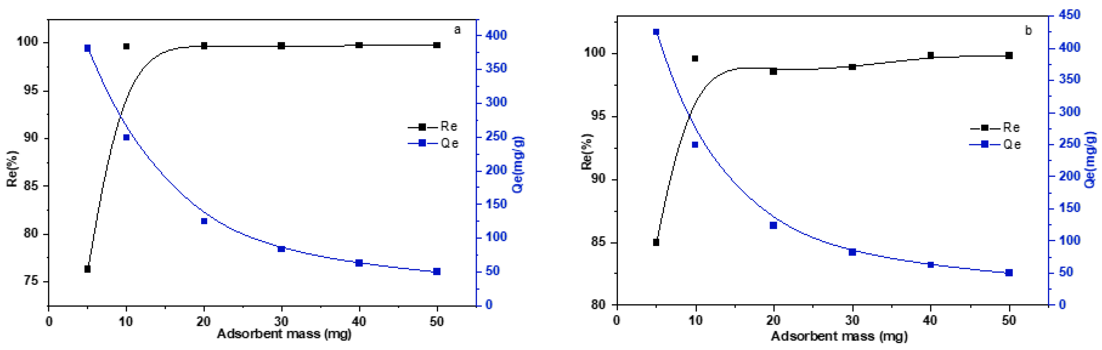 Chemproc 14 00099 g005