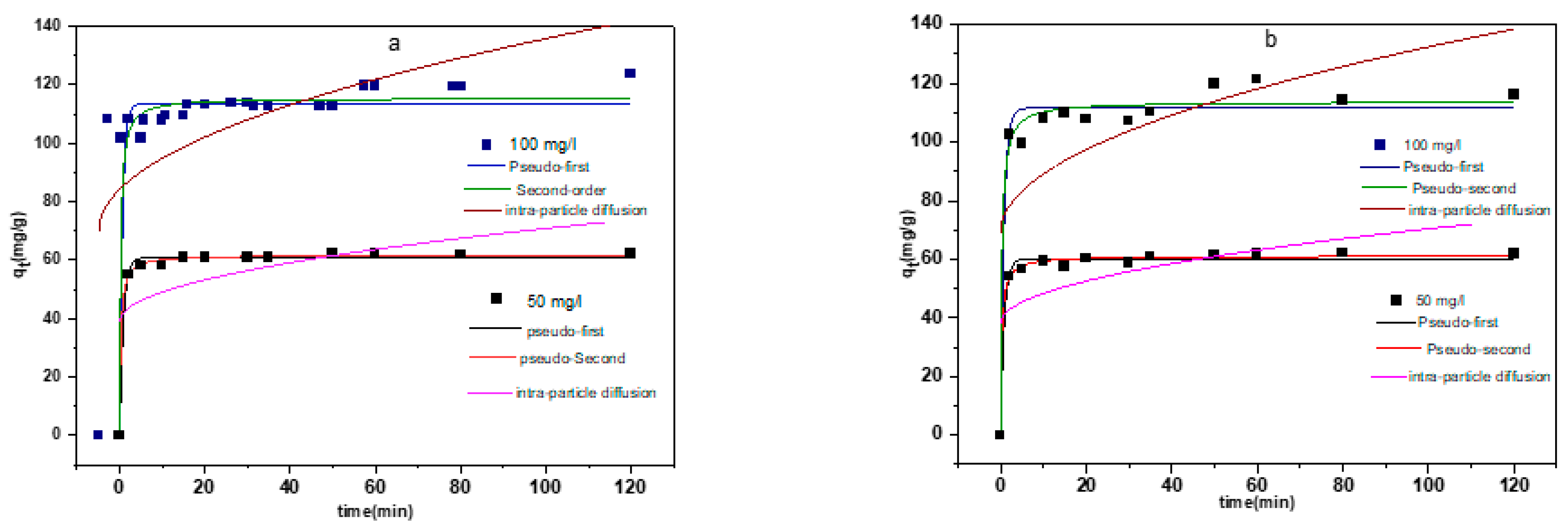 Chemproc 14 00099 g007