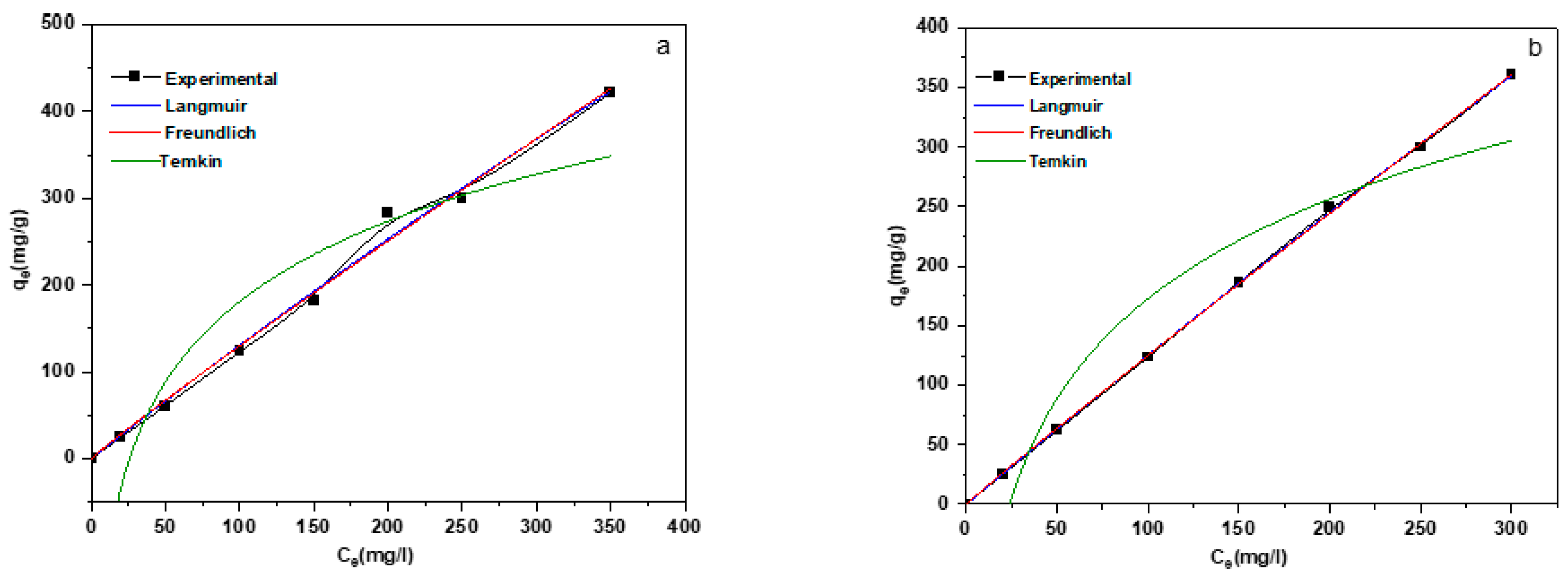Chemproc 14 00099 g008