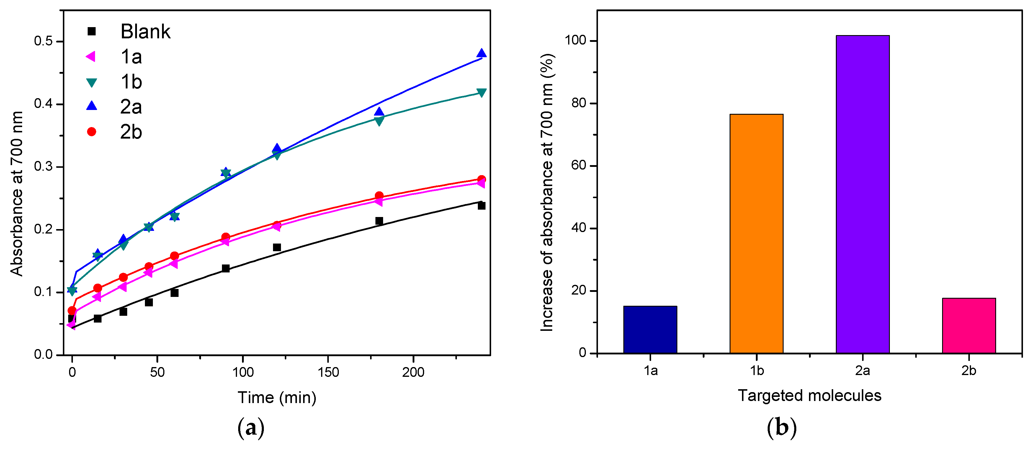 Chemproc 14 00100 g001