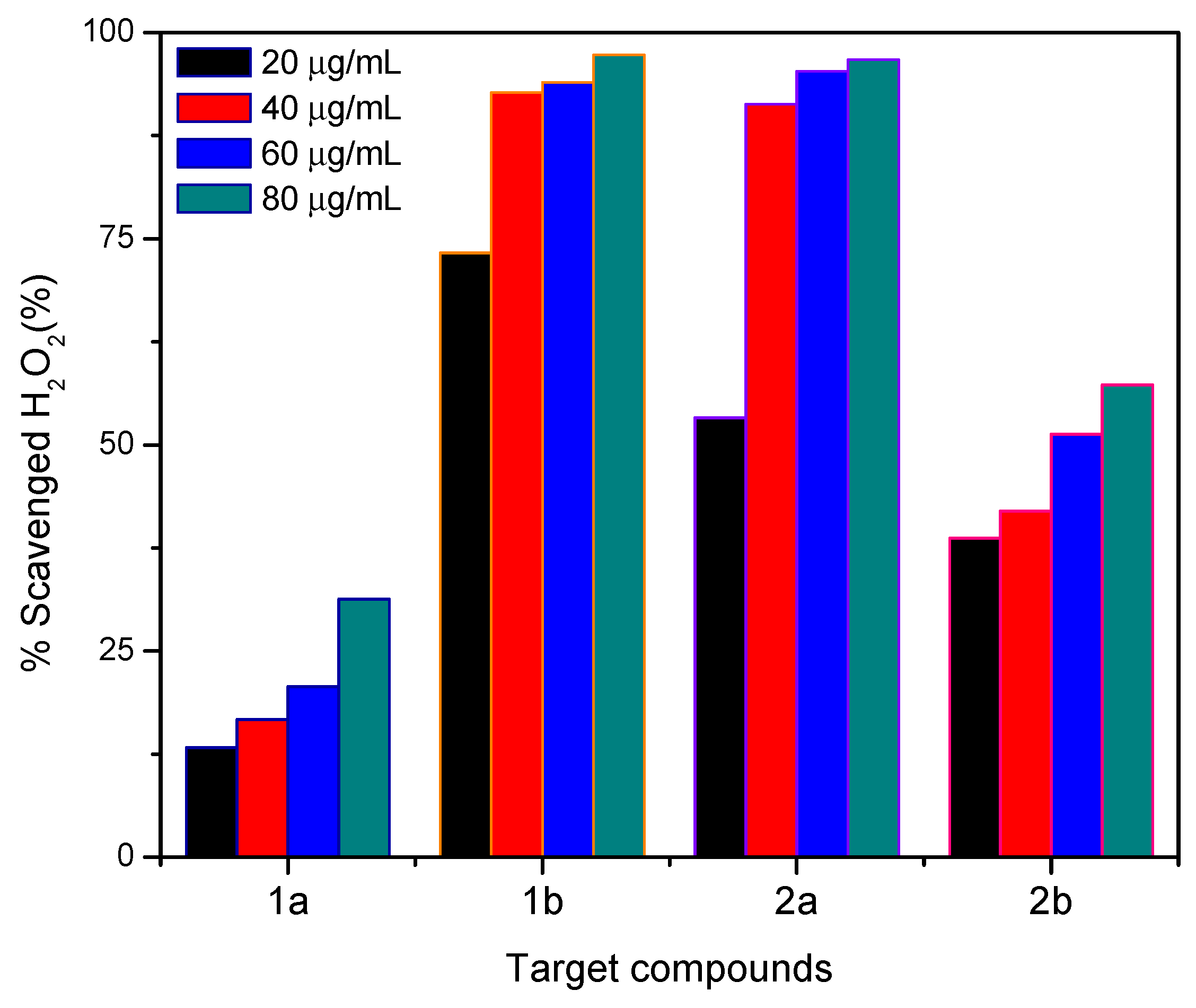 Chemproc 14 00100 g002