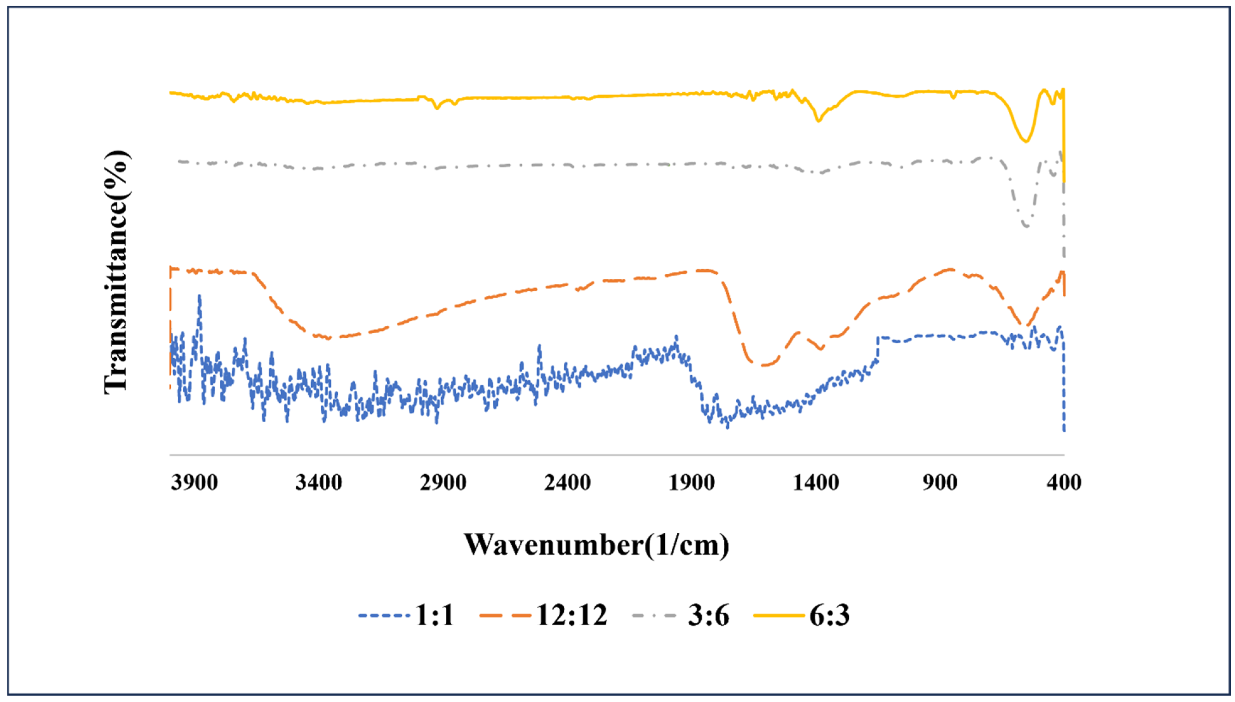 Chemproc 14 00104 g001