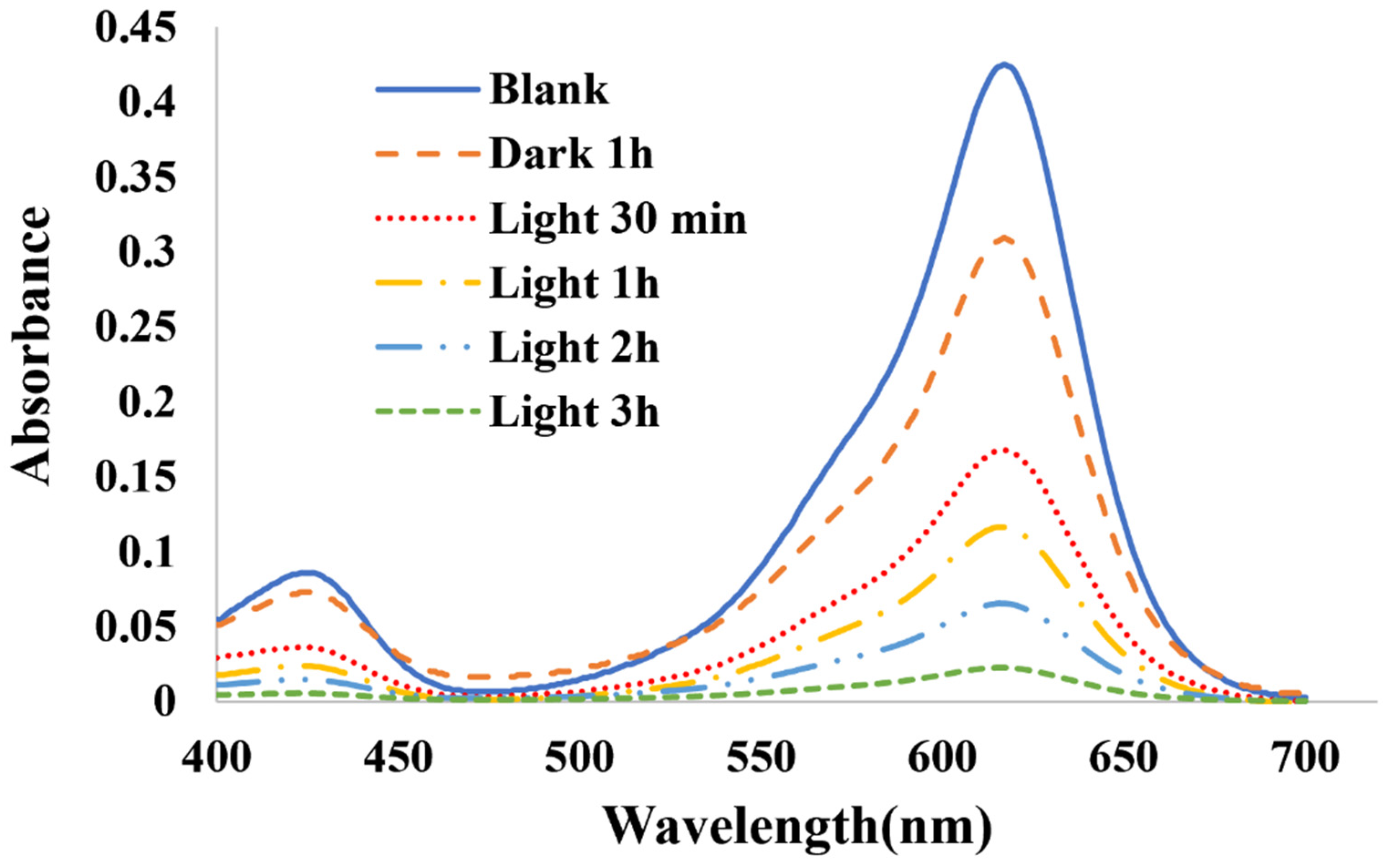 Chemproc 14 00104 g004