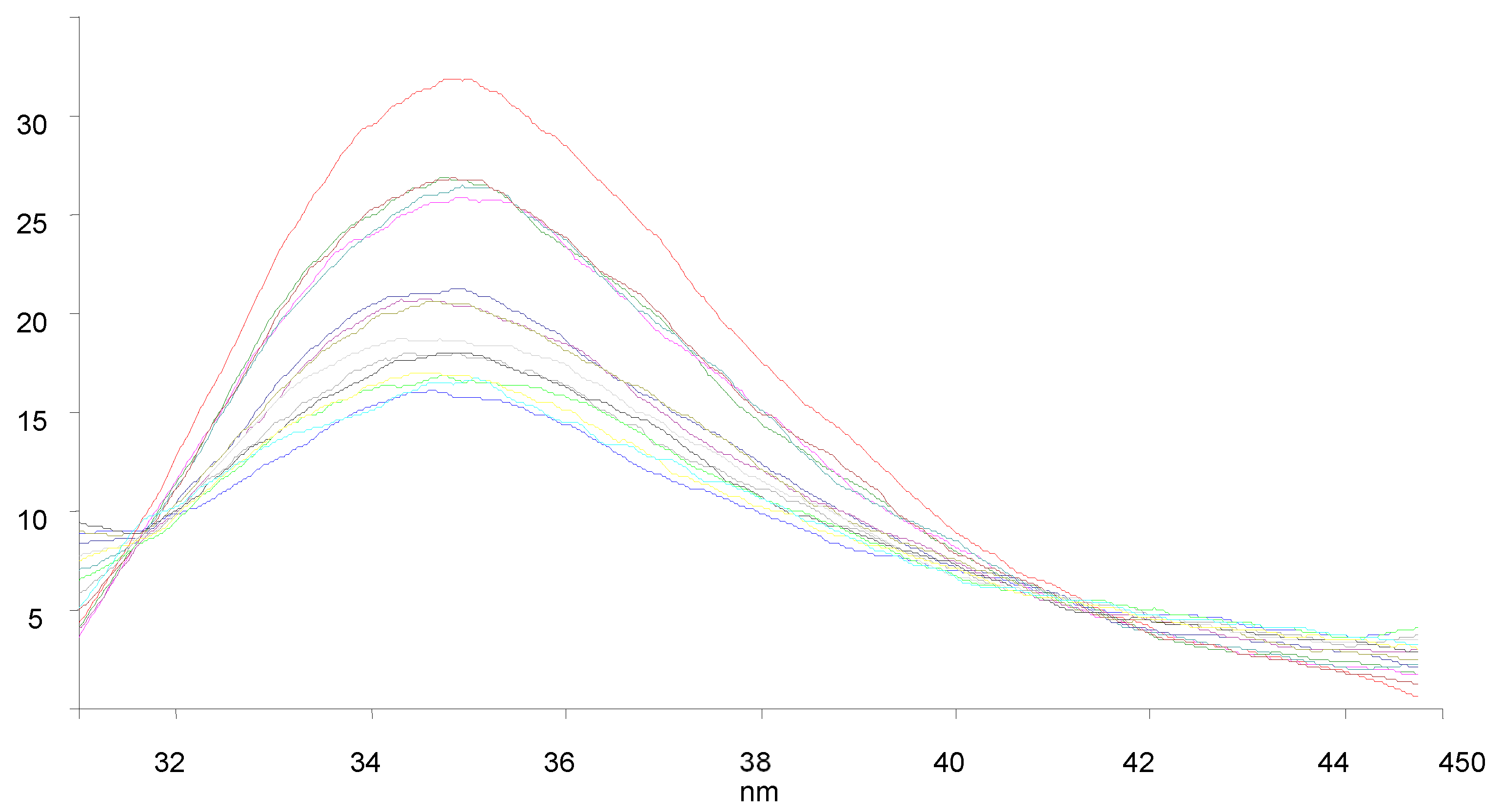 Chemproc 14 00106 g004