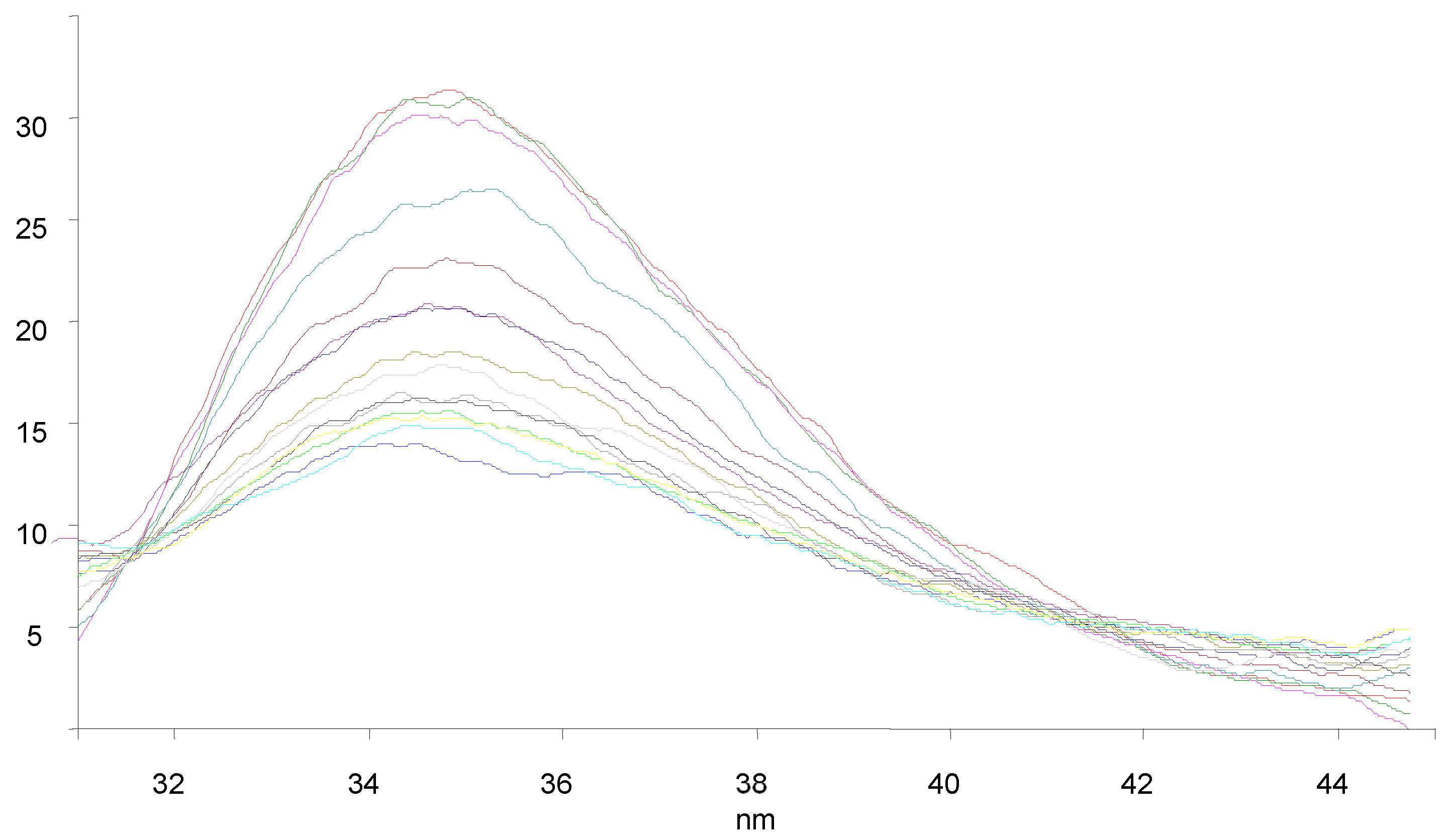 Chemproc 14 00106 g006