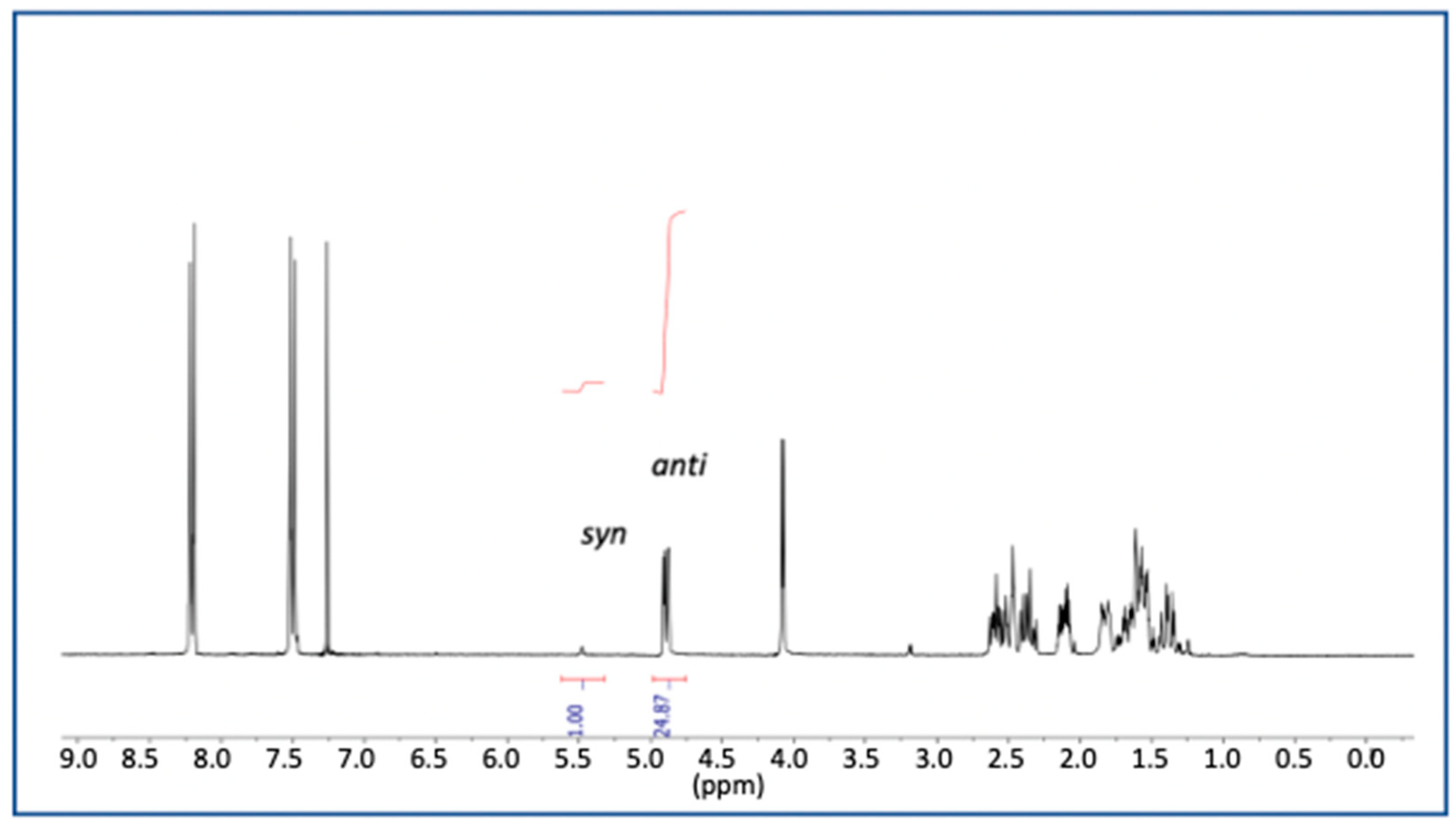 Chemproc 14 00107 g001
