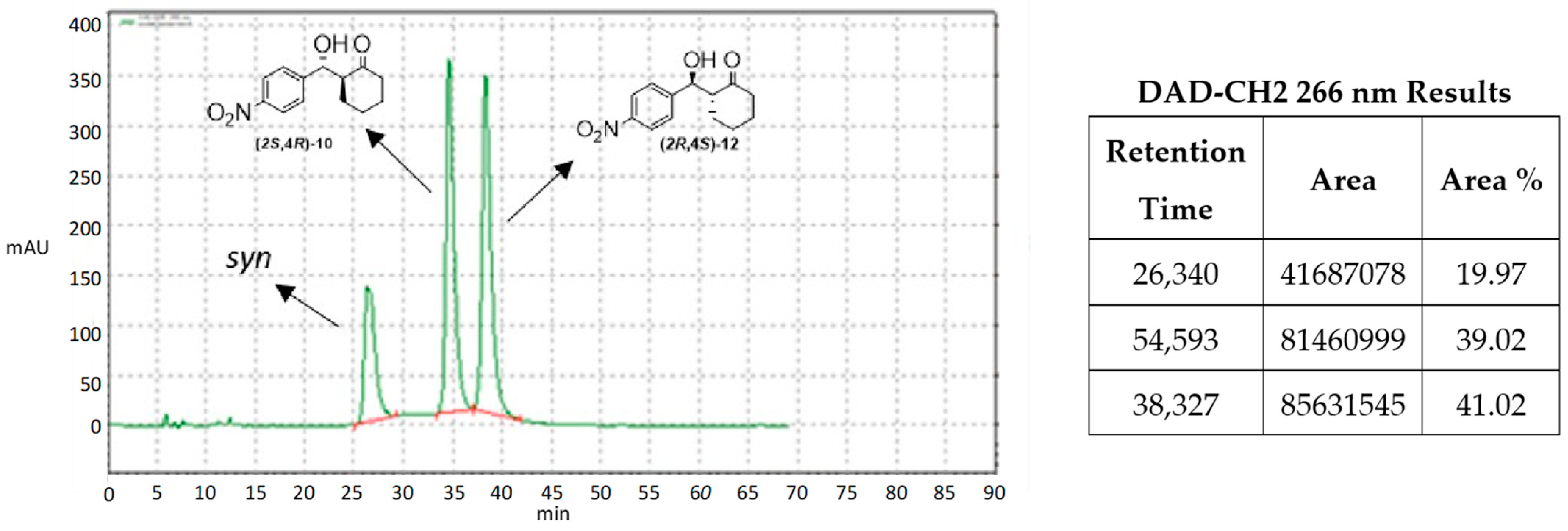 Chemproc 14 00107 g002