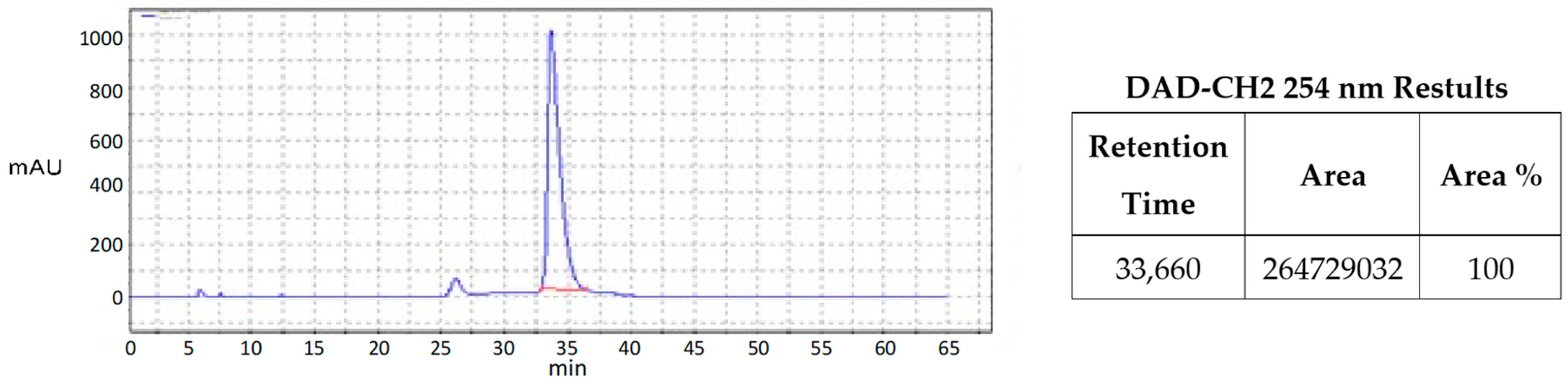Chemproc 14 00107 g003