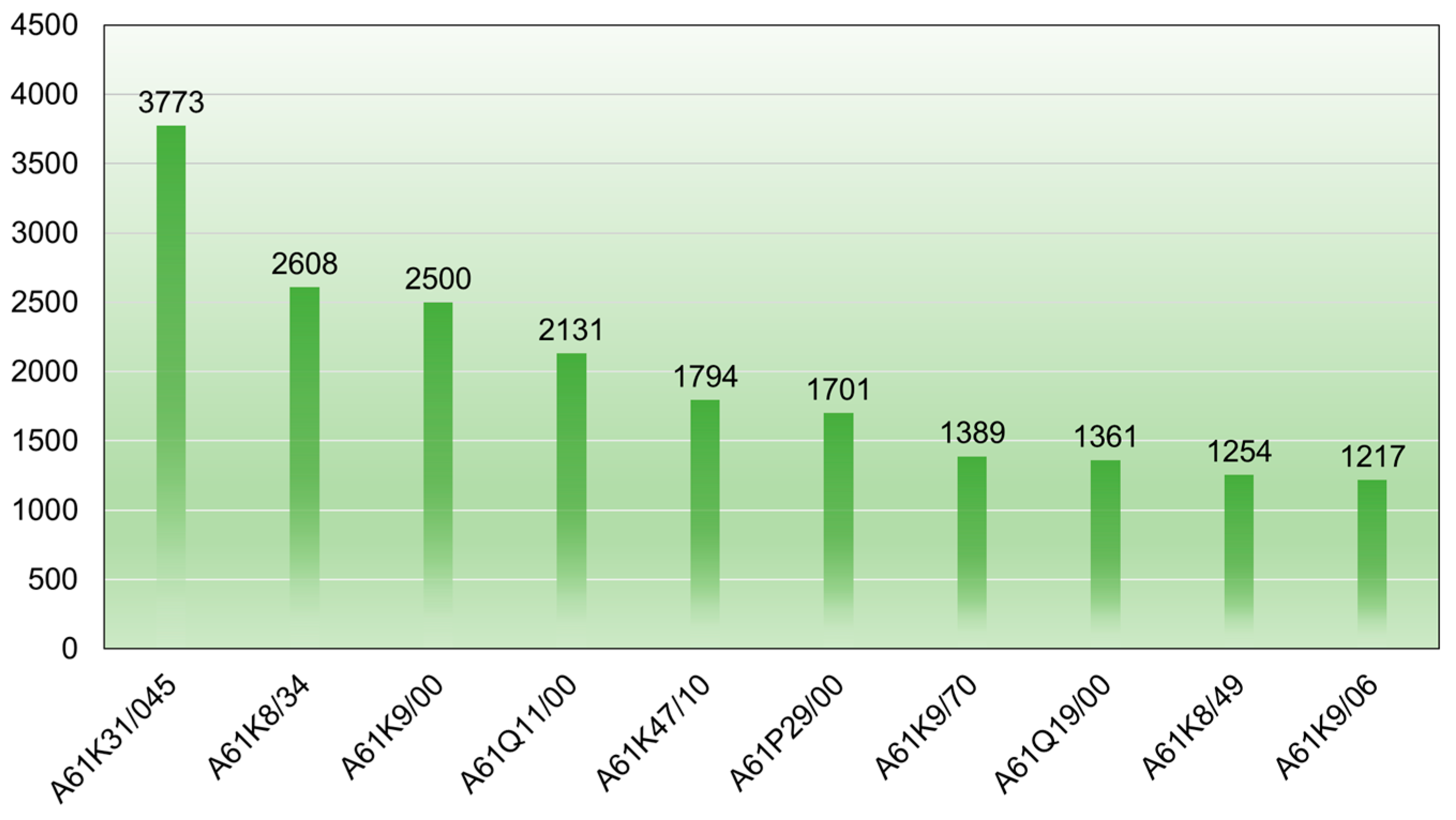 Chemproc 15 00002 g003