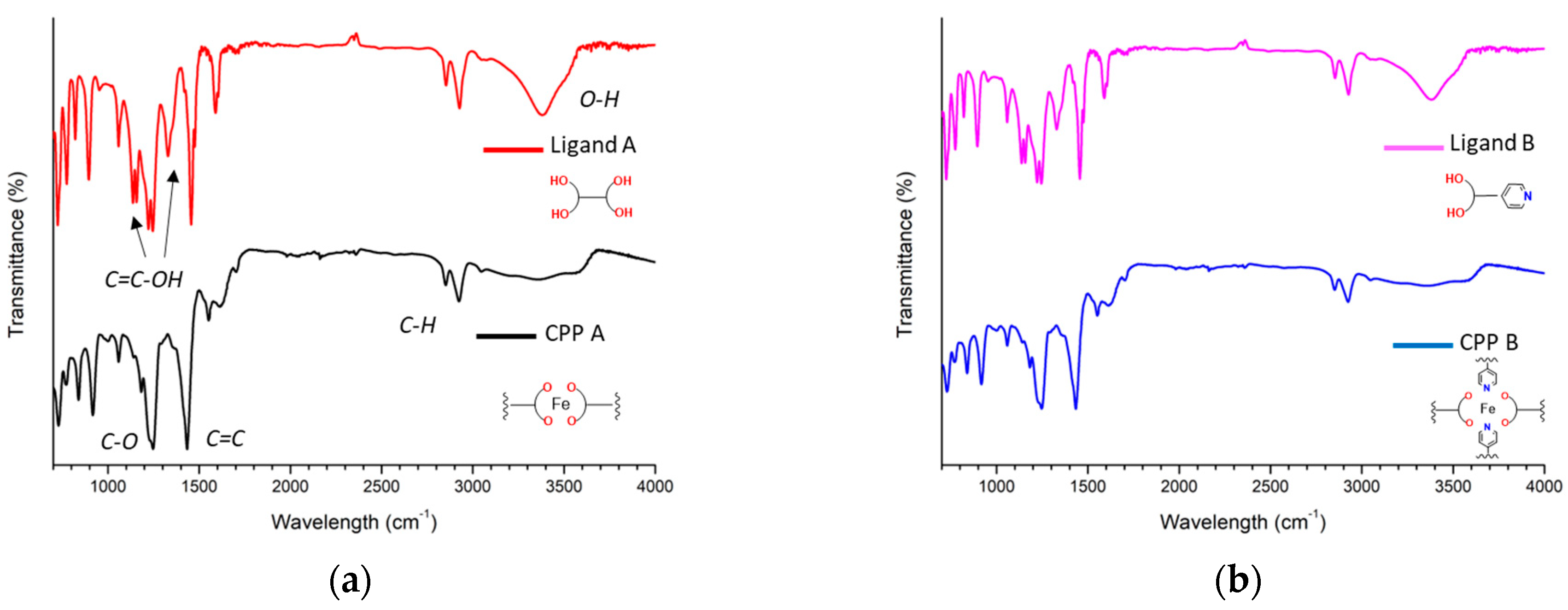 Chemproc 16 00007 g003