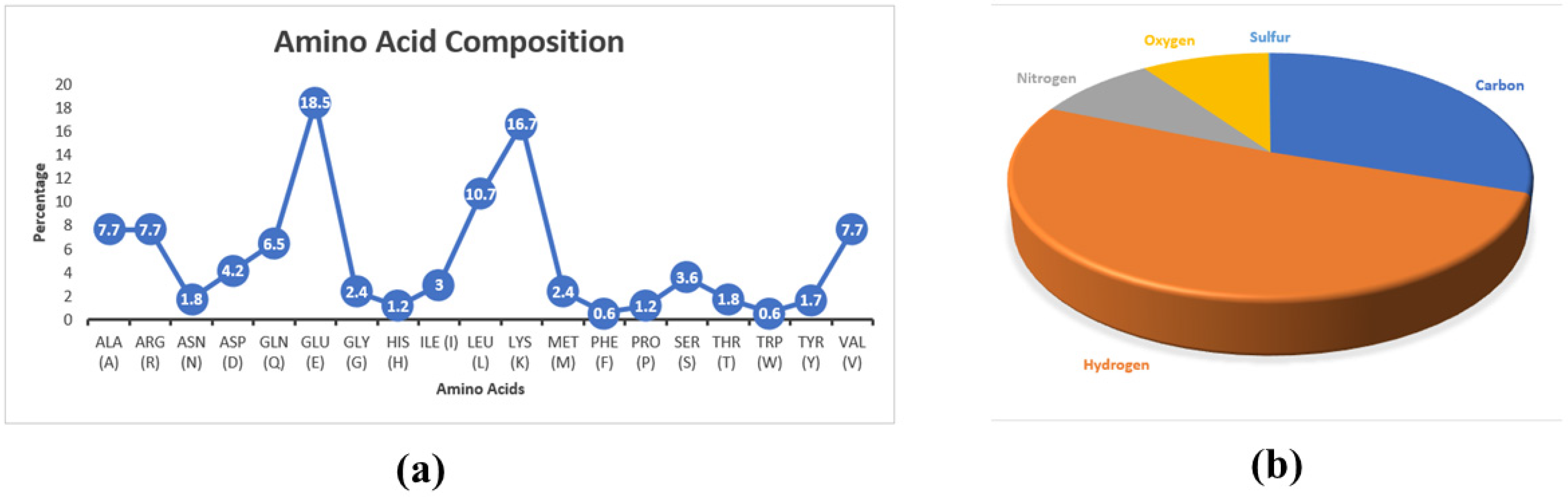 Chemproc 16 00010 g001 Chemproc 16 00010 g001