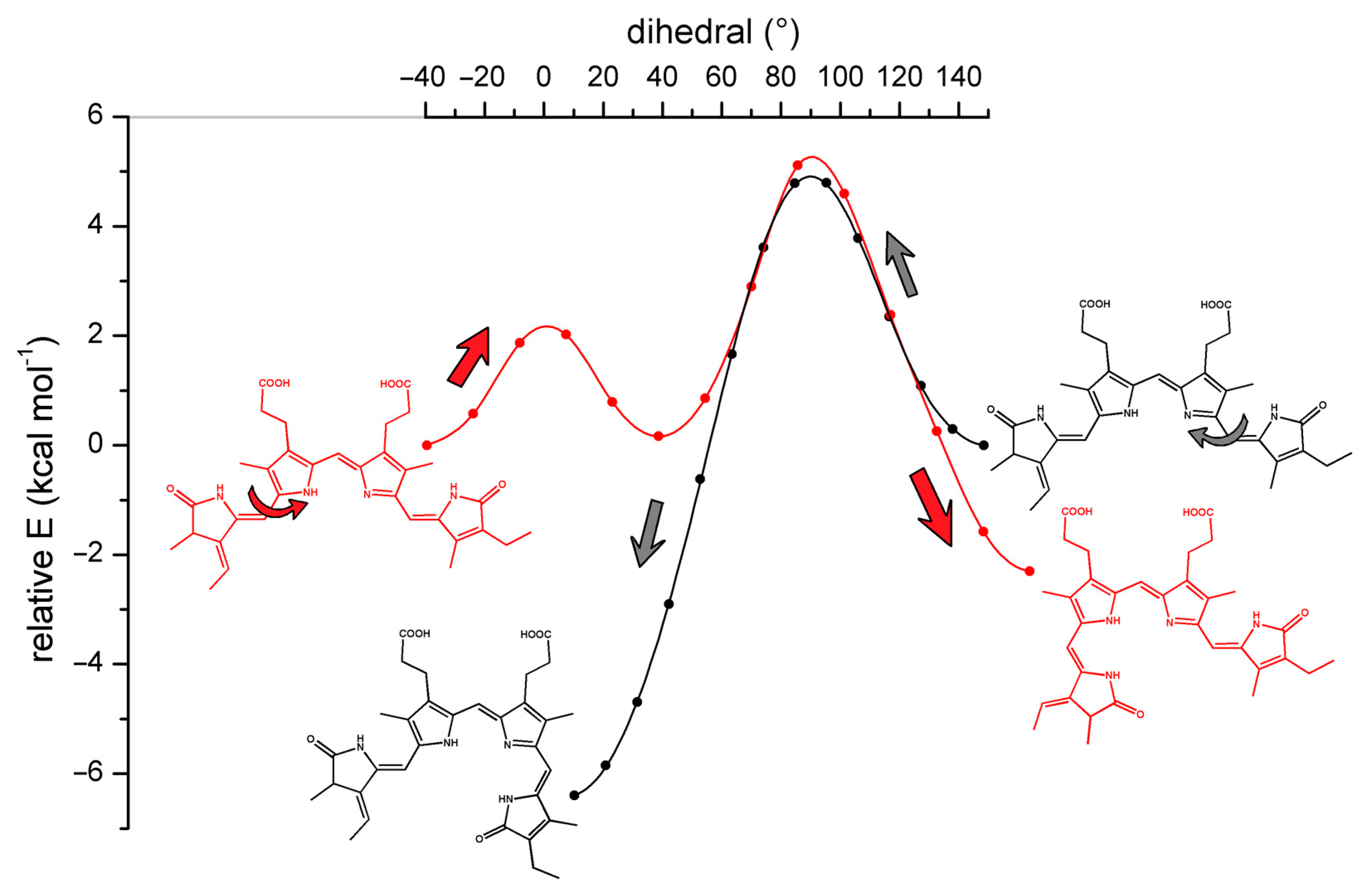 Chemproc 16 00013 g003