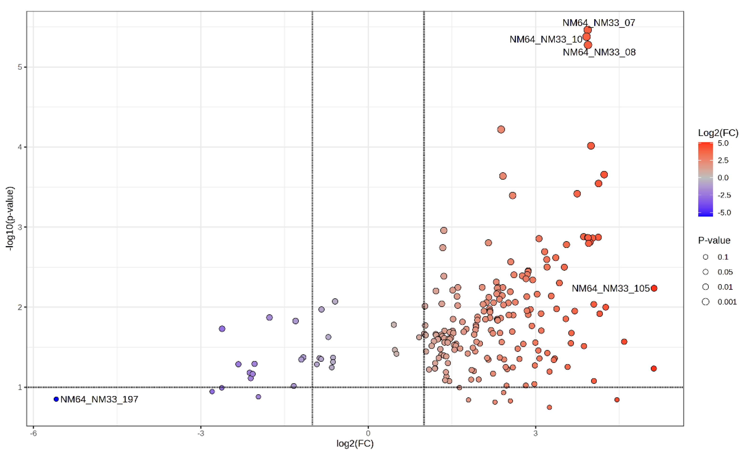 Chemproc 16 00015 g003